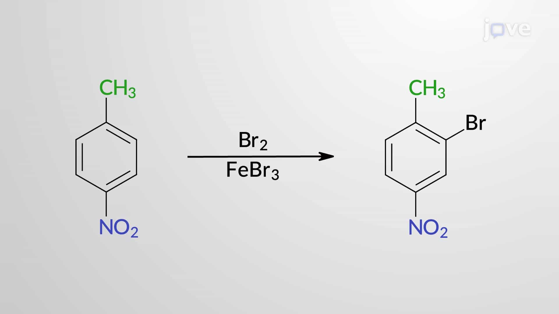 Directing and Steric Effects in Disubstituted Benzene Derivatives