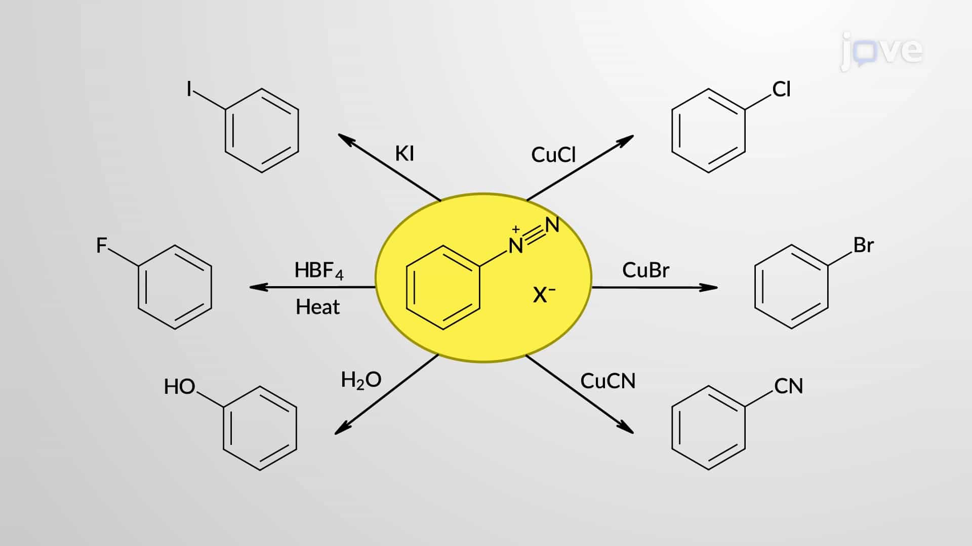 Nucleophilic Aromatic Substitution of Aryldiazonium Salts: Aromatic SN1