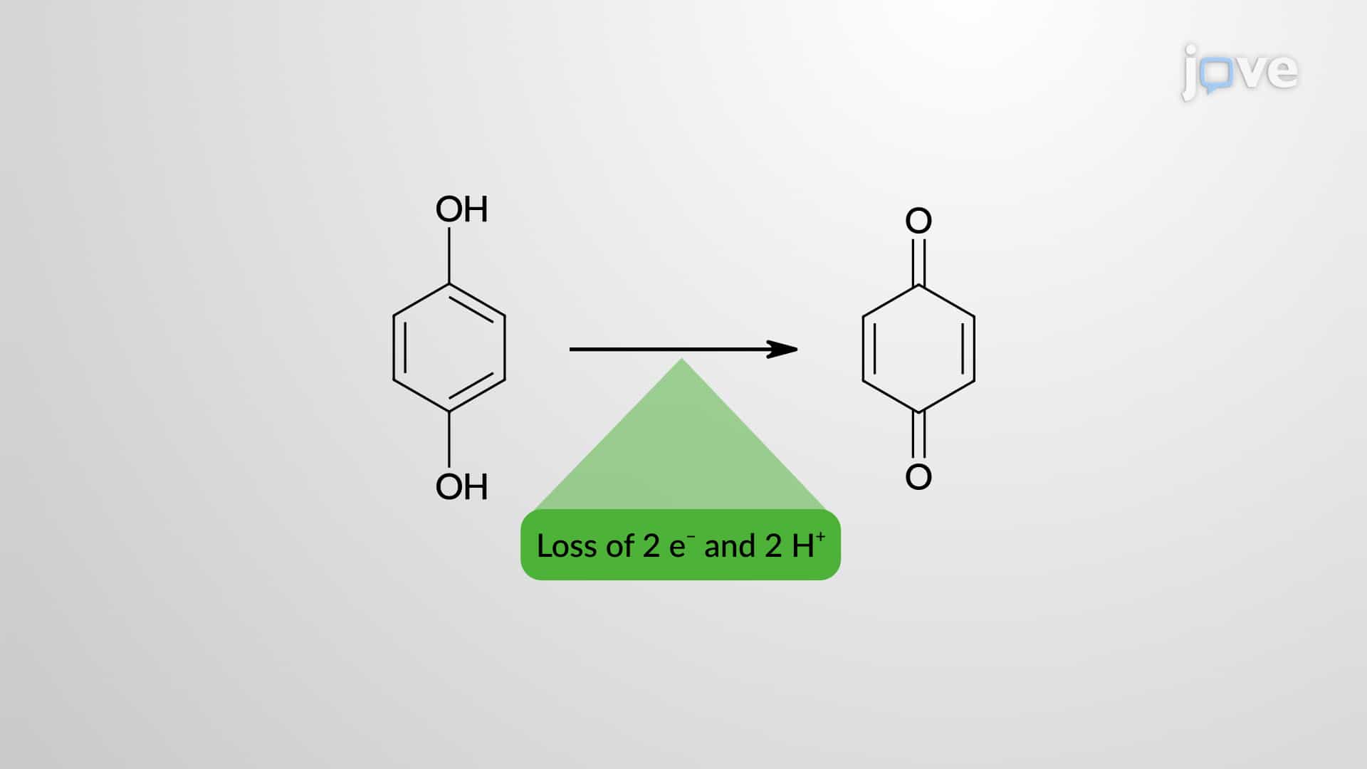 Oxidation of Phenols to Quinones
