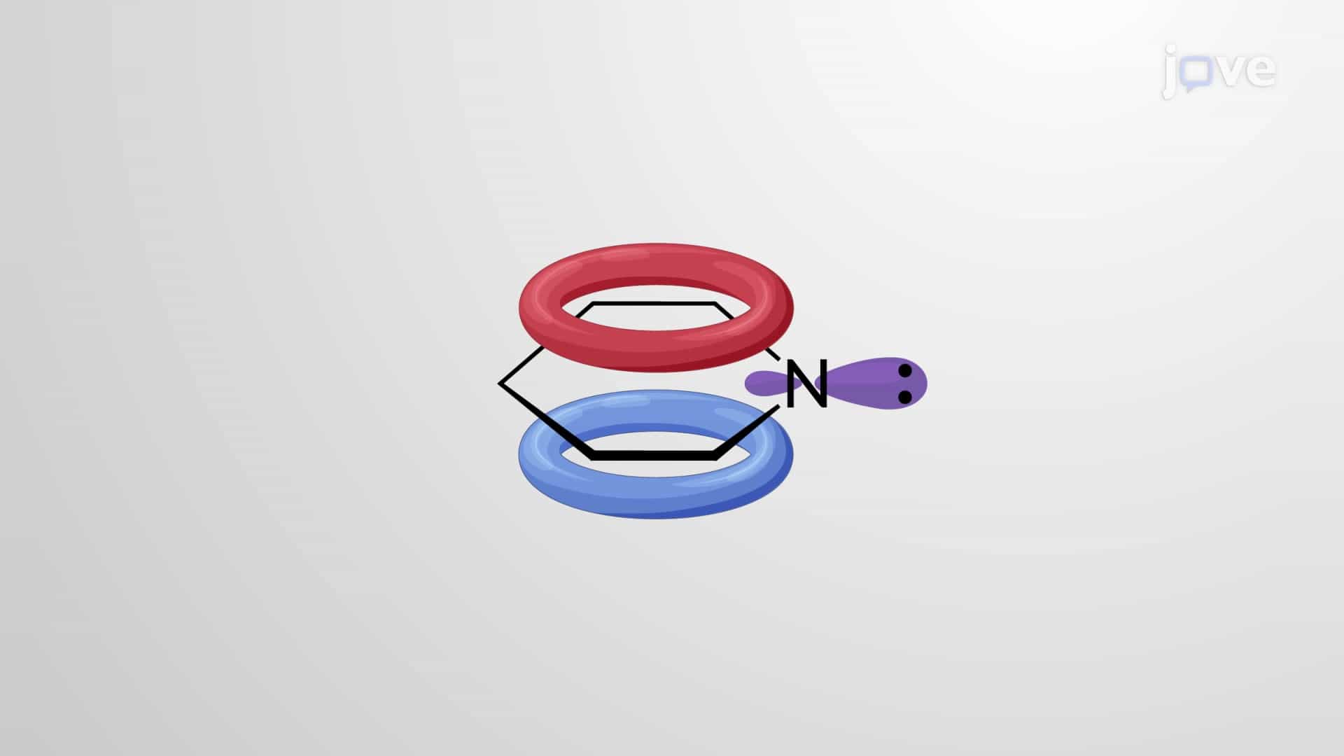 Basicity of Heterocyclic Aromatic Amines