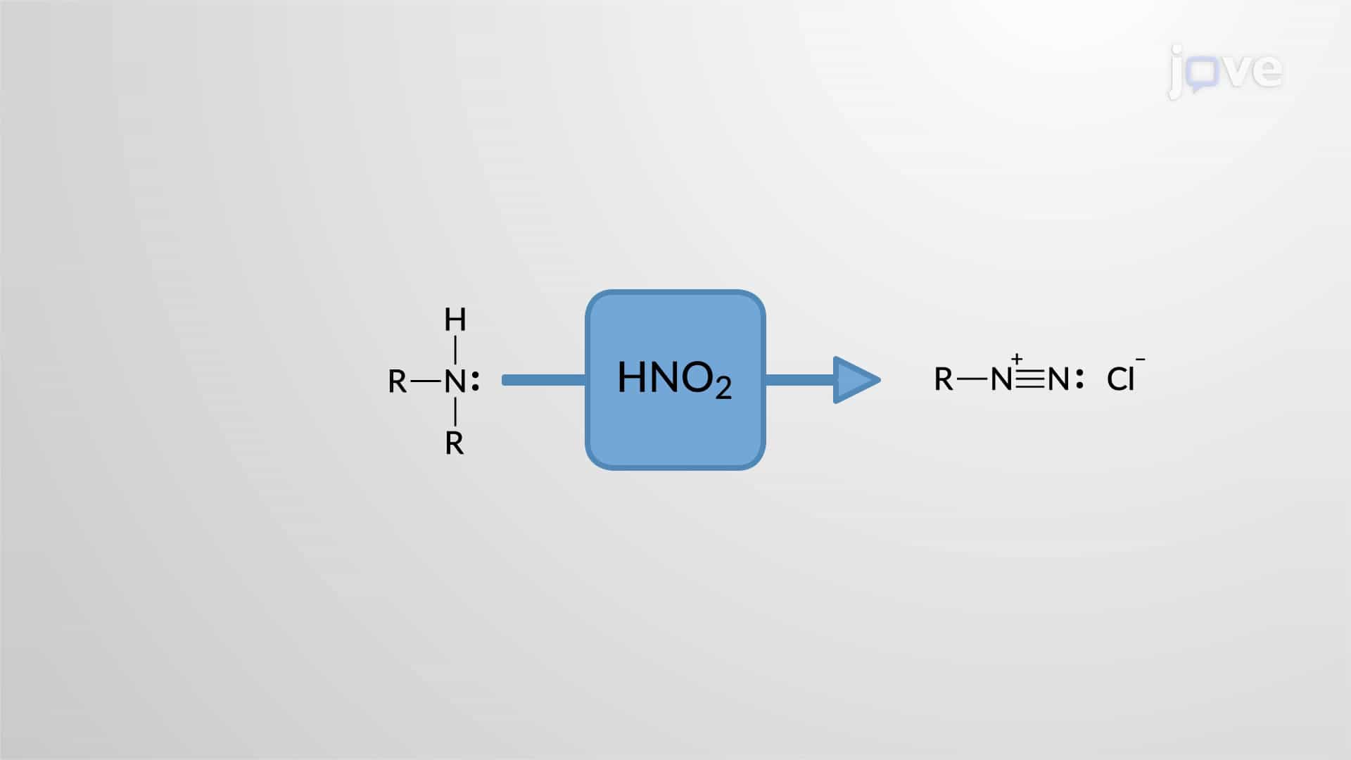 1&amp;deg; Amines to Diazonium or Aryldiazonium Salts: Diazotization with NaNO<sub>2</sub> Overview