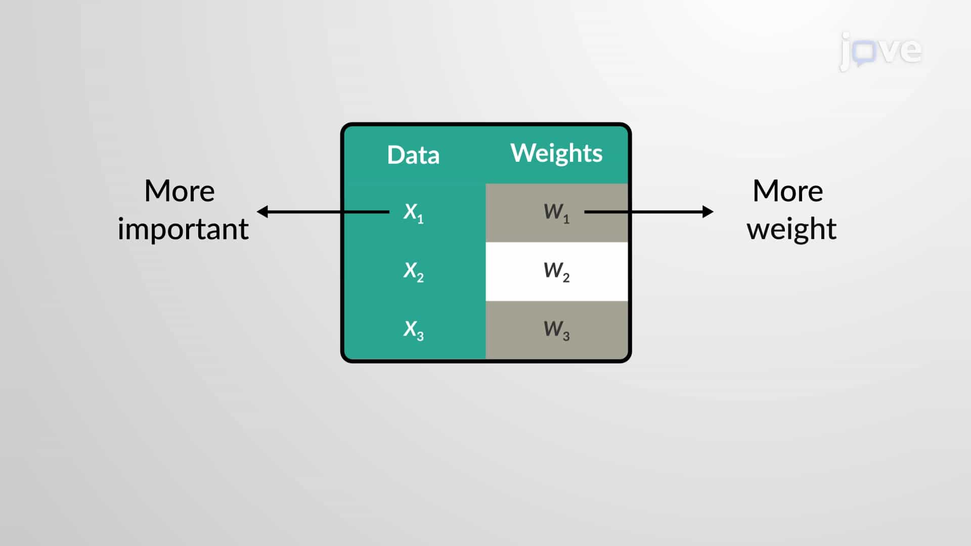 Weighted Mean