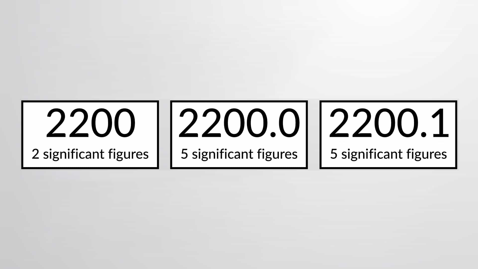 Rules for Significant Figures