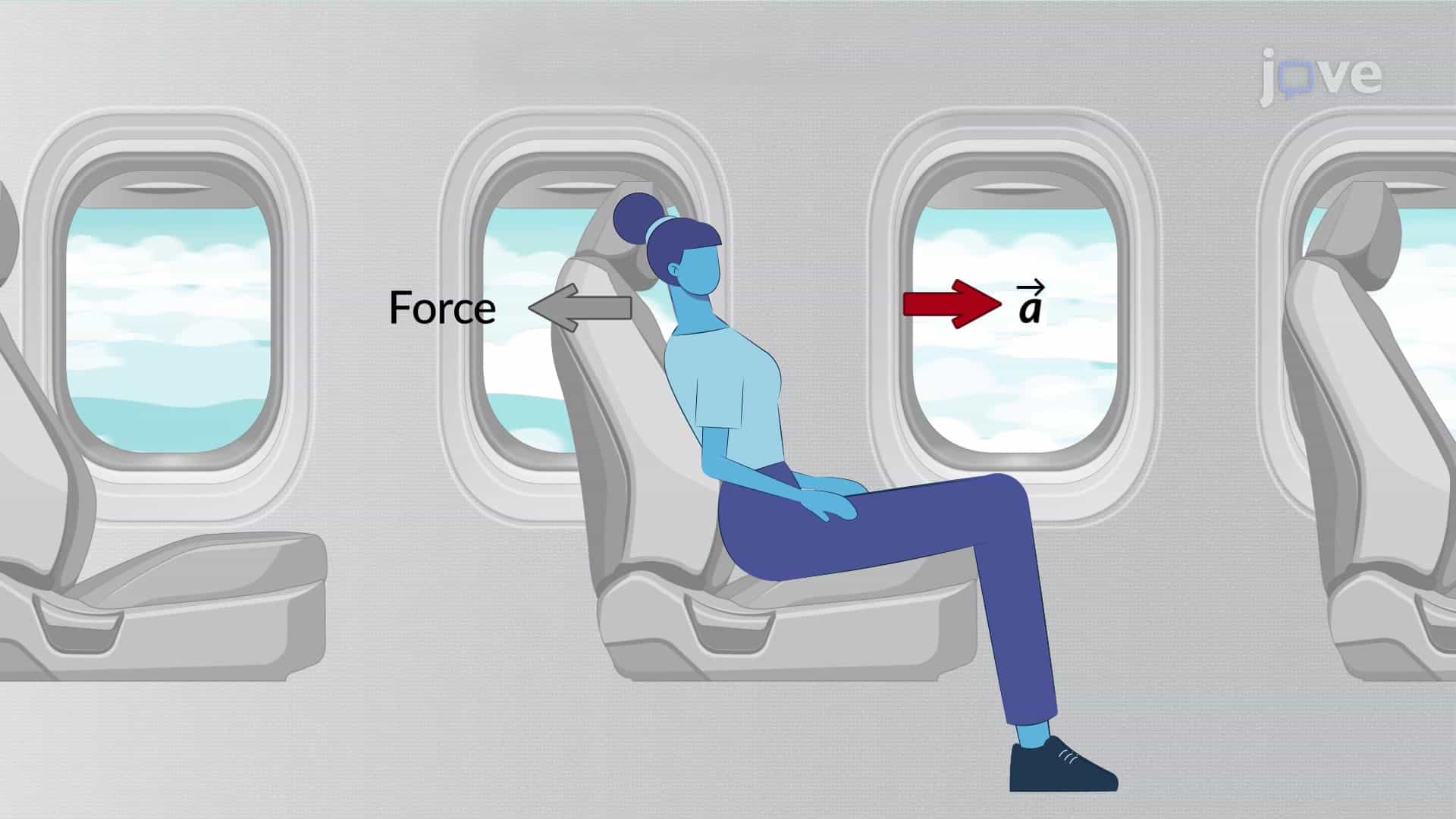 Non-inertial Frames of Reference