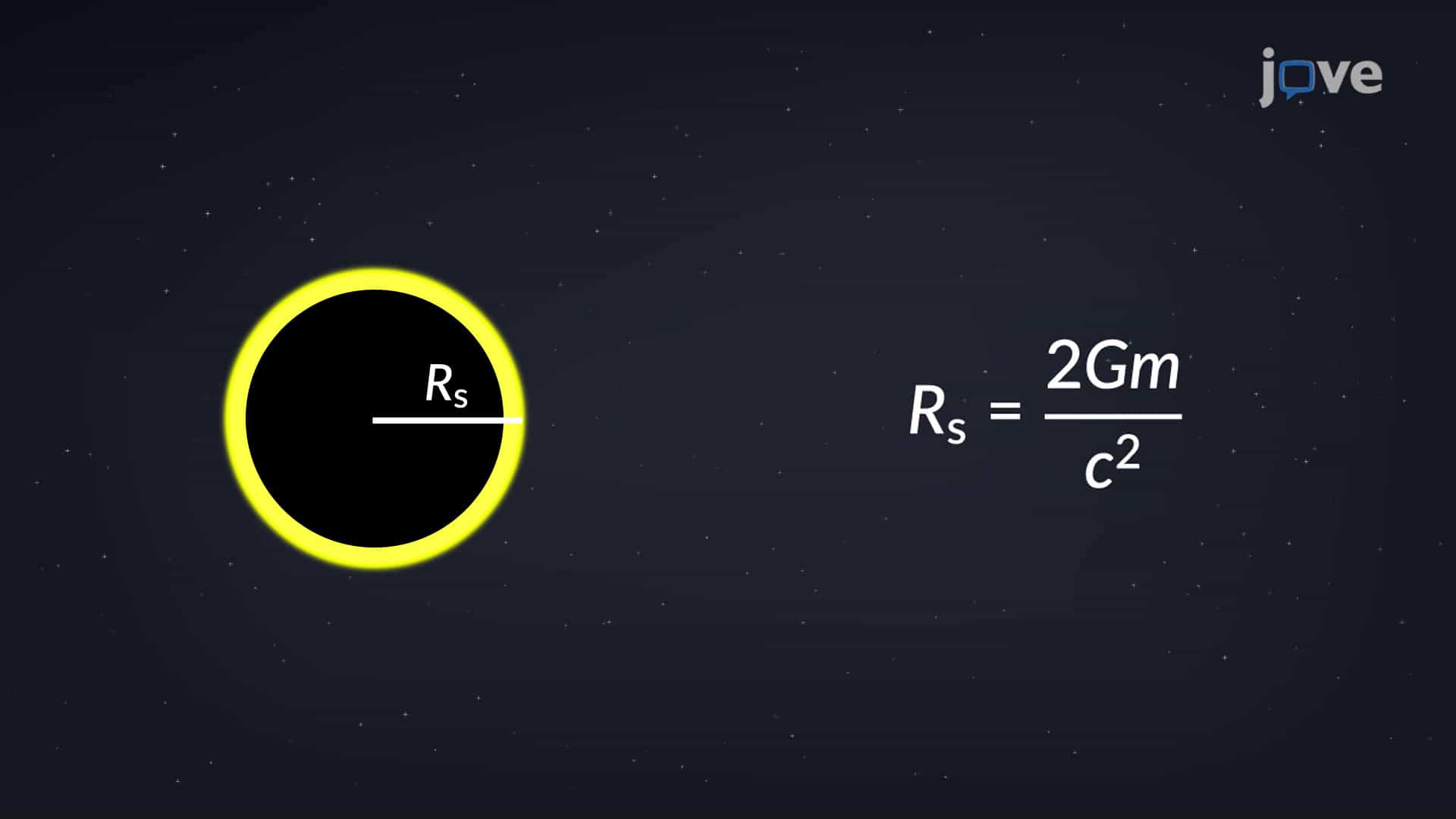 Schwarzschild Radius and Event Horizon
