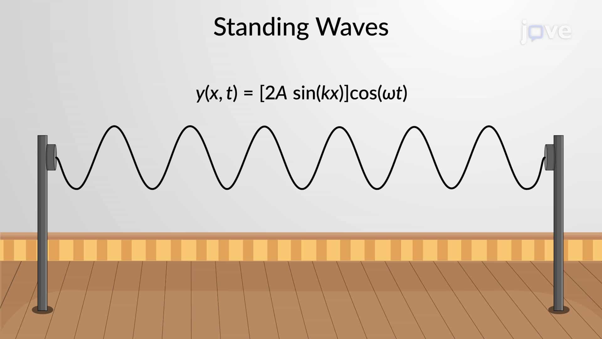 Standing Waves