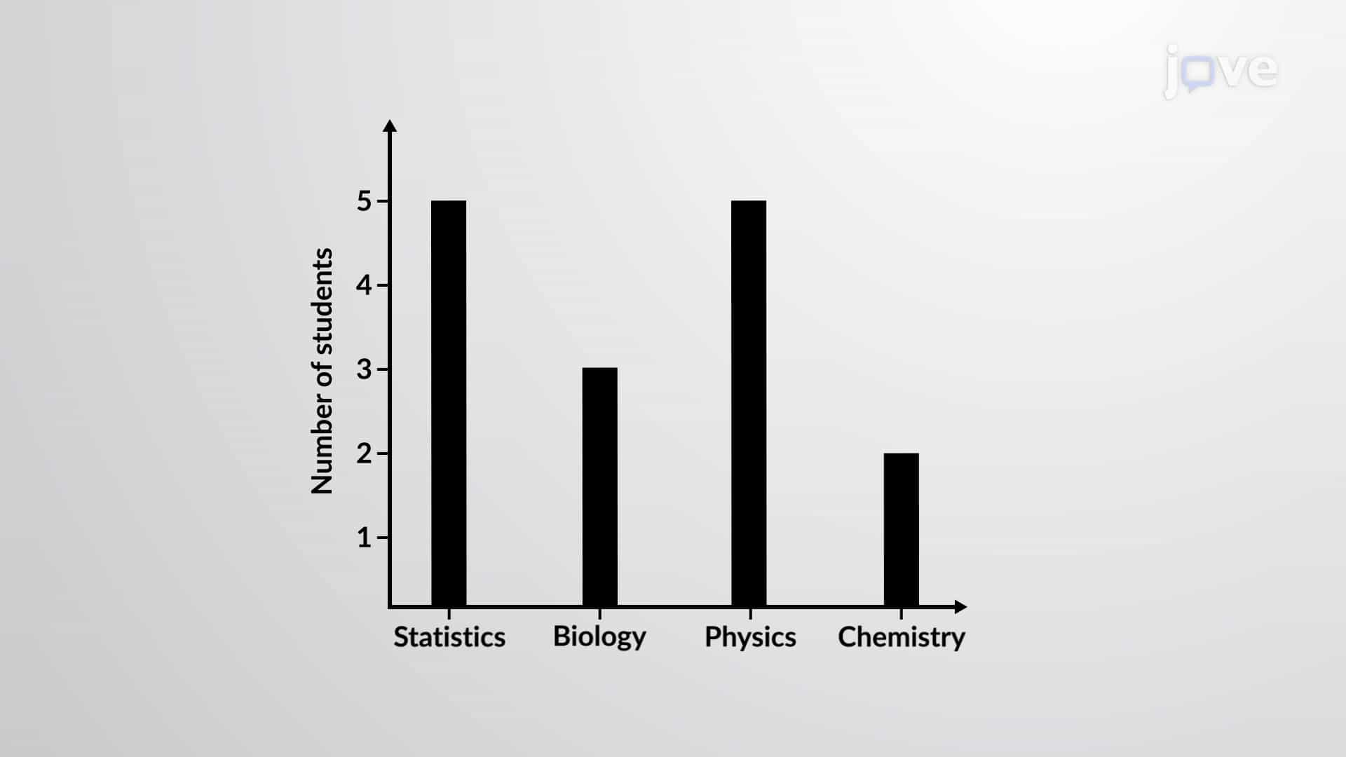 Bar Graph