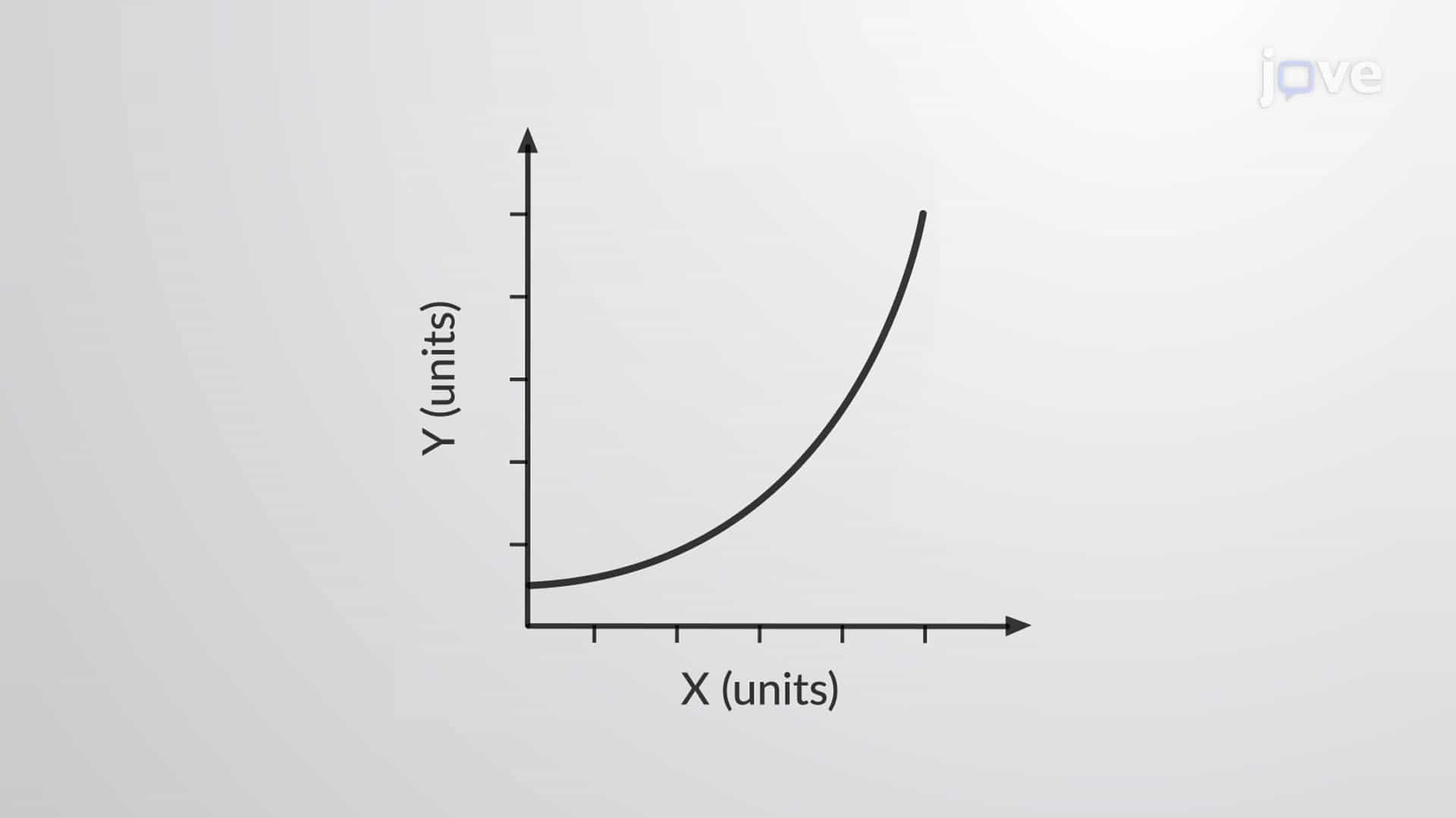 Geometric Mean