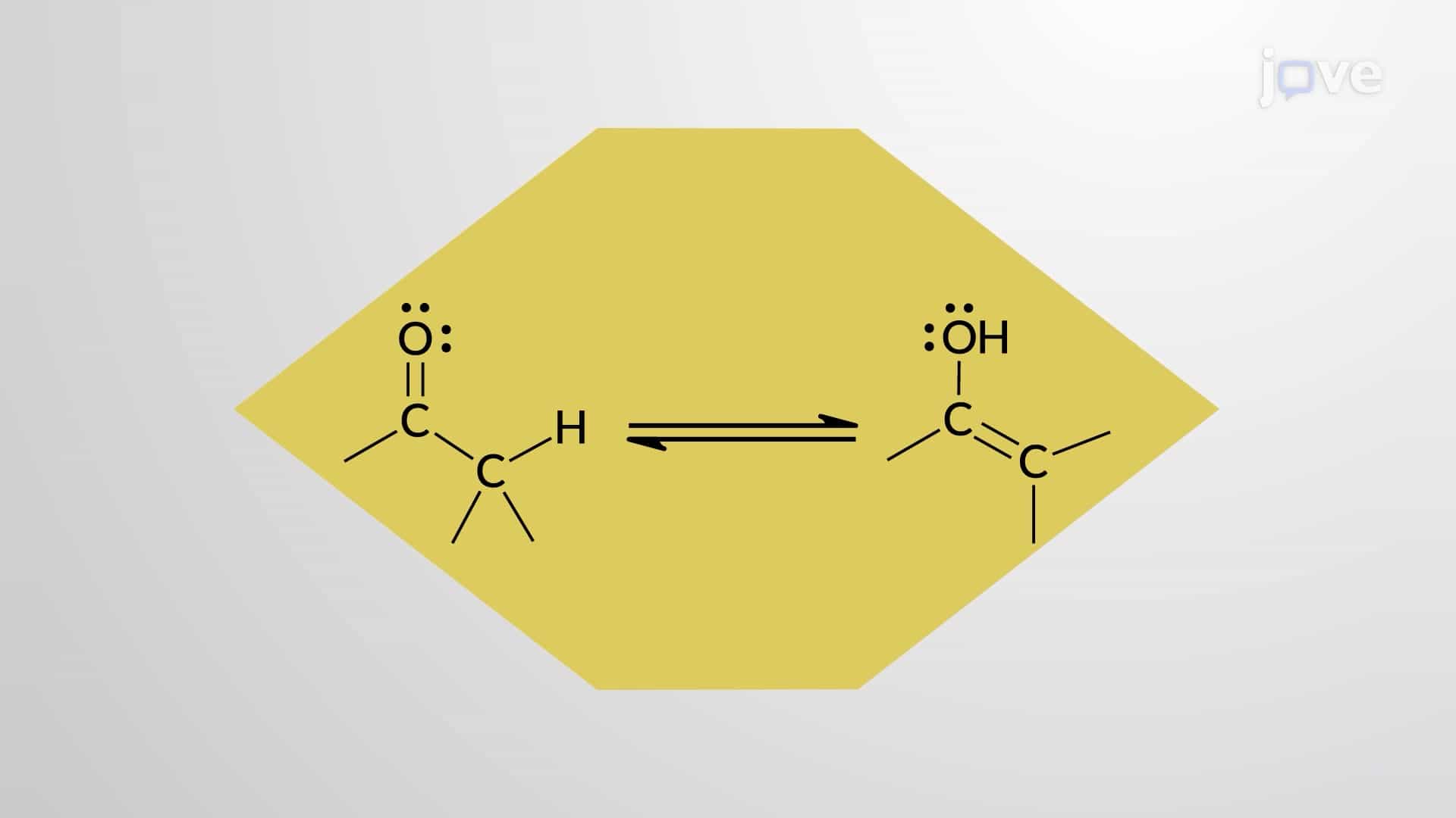 Keto–Enol Tautomerism: Mechanism