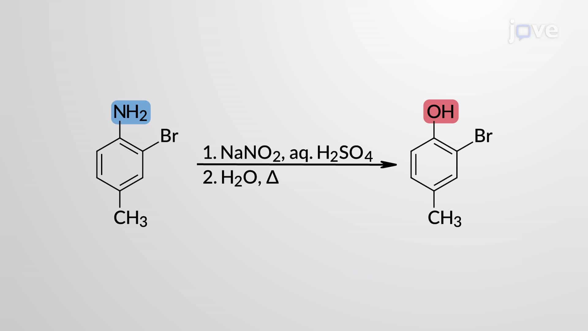 1&deg; Amines to Diazonium or Aryldiazonium Salts: Diazotization with NaNO2 Mechanism