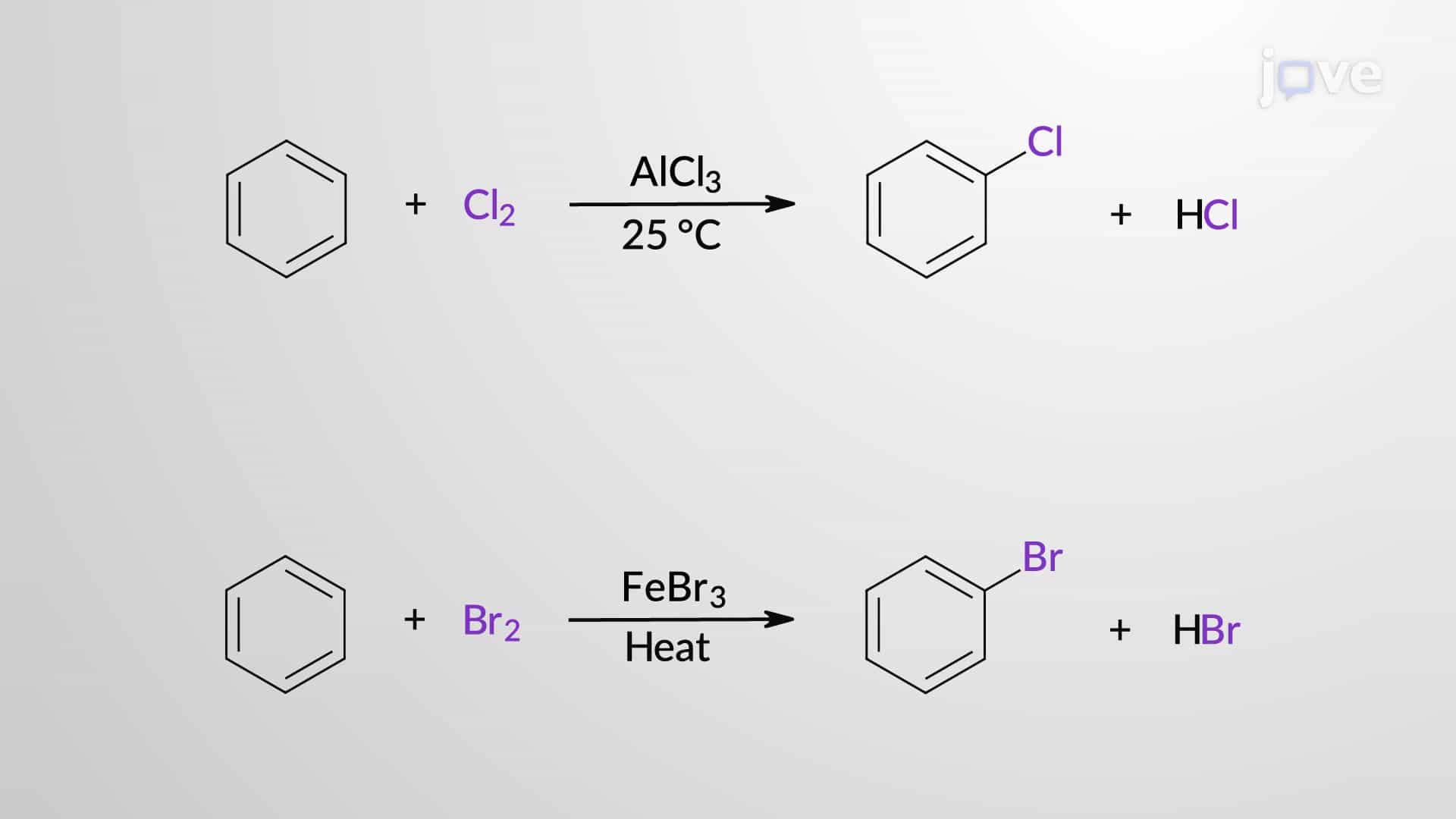 Electrophilic Aromatic Substitution: Chlorination and Bromination of Benzene