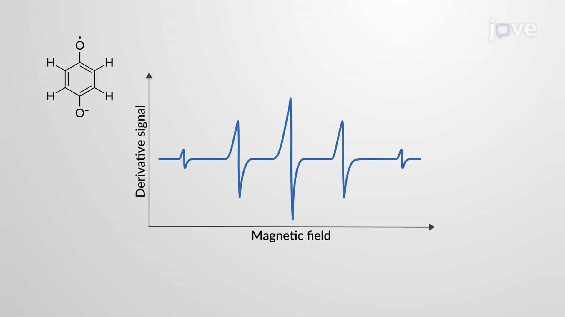 Electron Paramagnetic Resonance EPR Spectroscopy: Organic Radicals