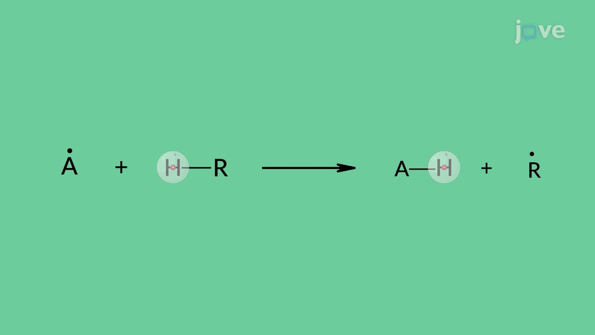 Radical Formation: Abstraction