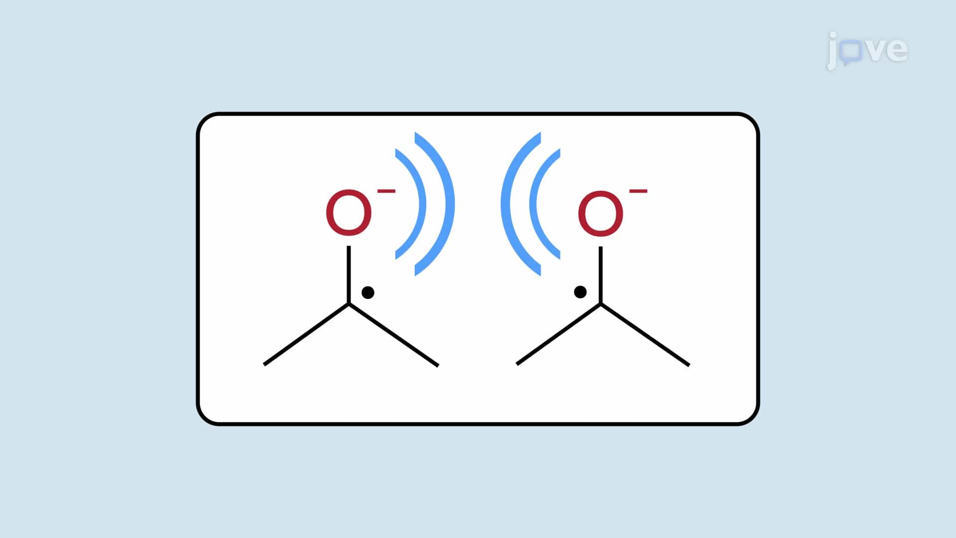 Vicinal Diols via Reductive Coupling of Aldehydes or Ketones: Pinacol Coupling Overview