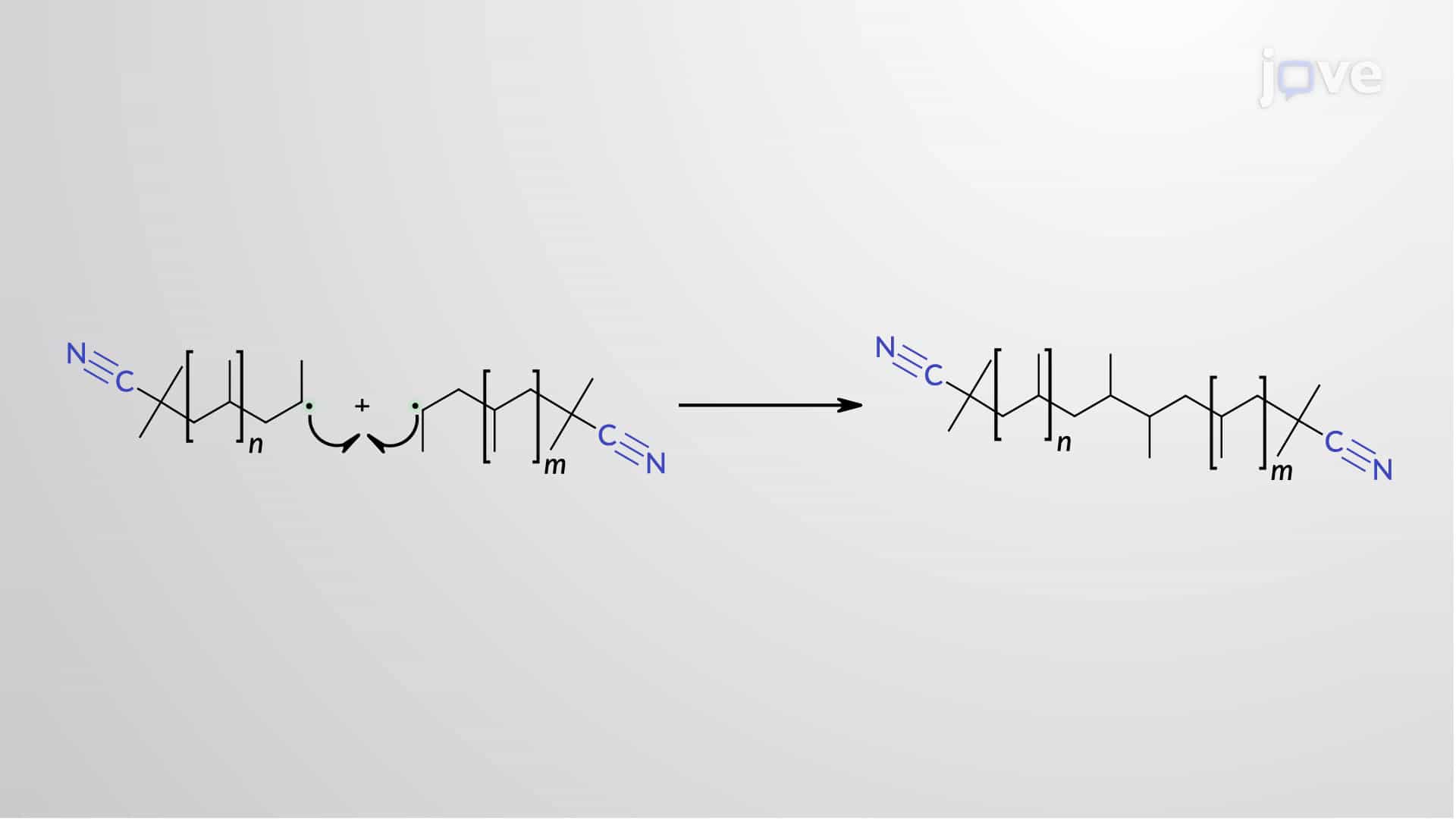 Radical Chain-Growth Polymerization: Mechanism