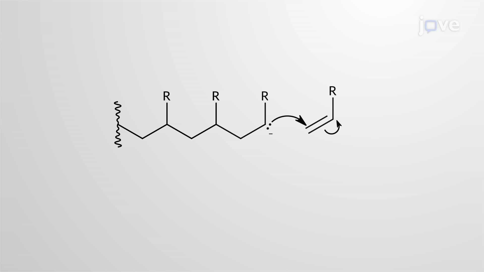 Anionic Chain-Growth Polymerization: Mechanism