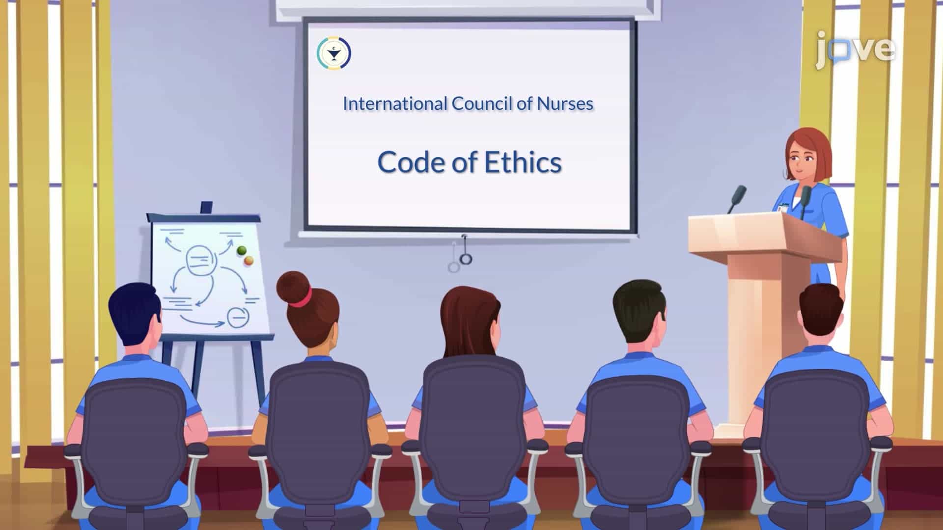 International Nursing Organizations I
