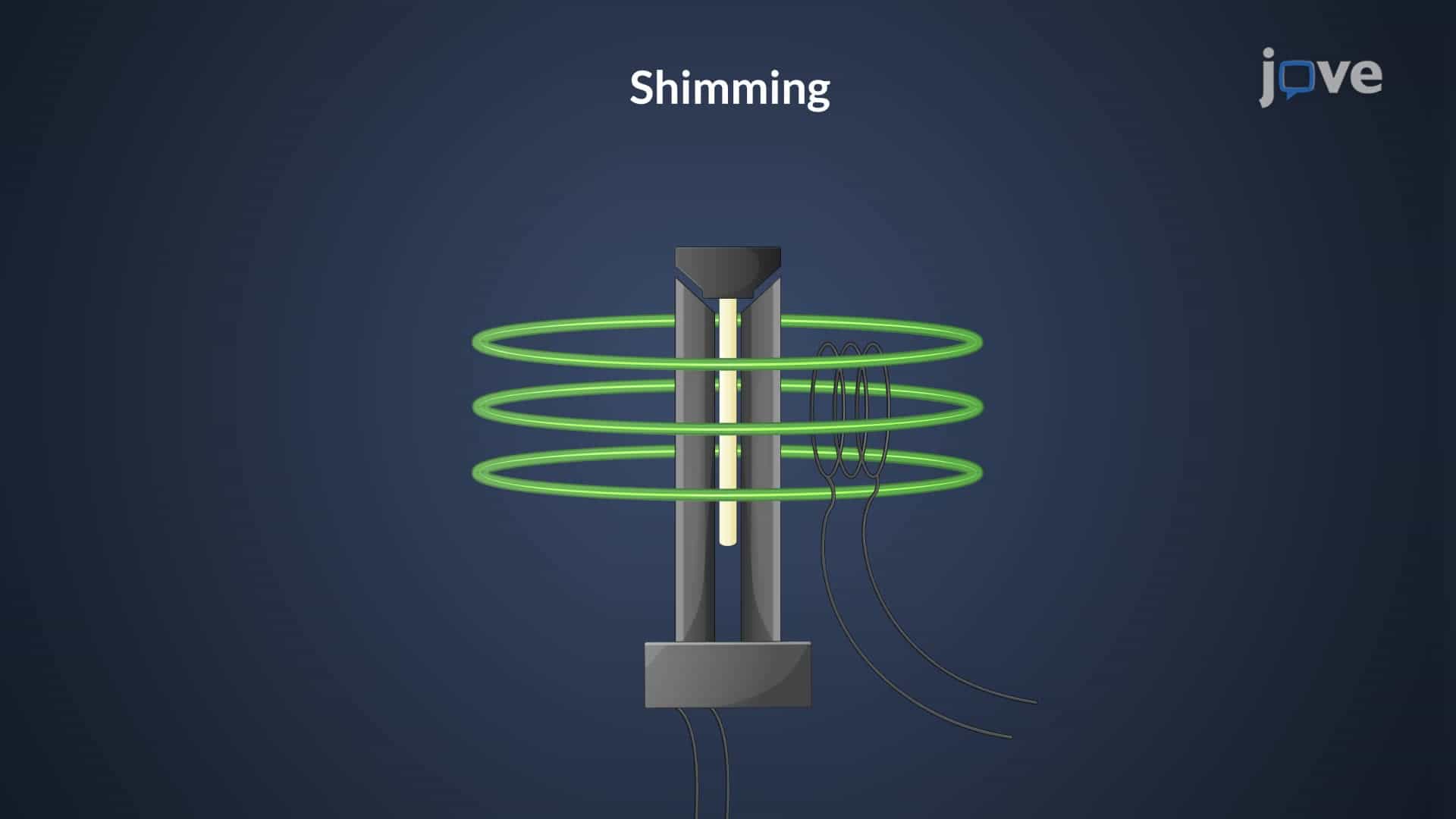 NMR Spectrometers: Resolution and Error Correction