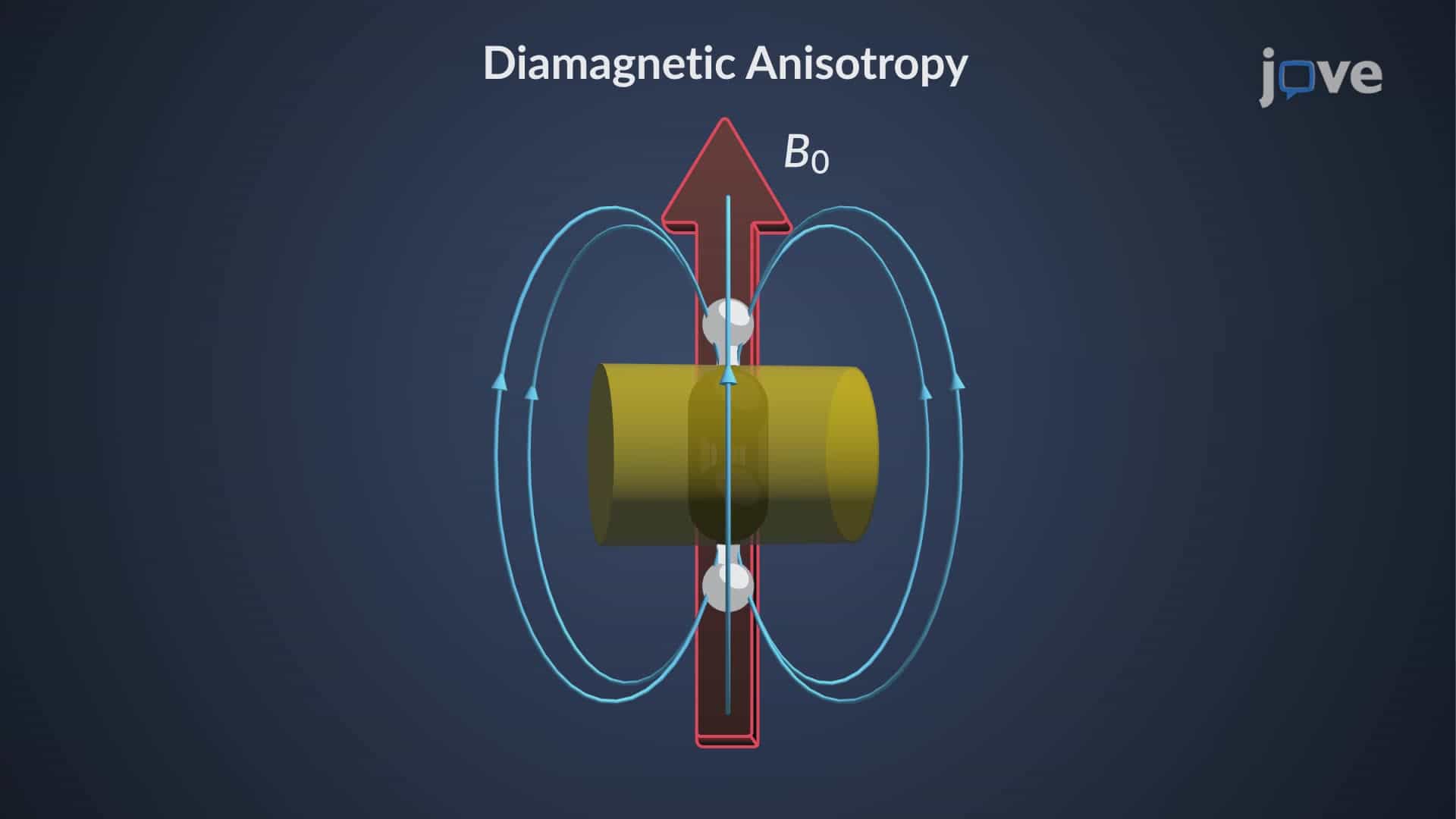 &amp;pi; Electron Effects on Chemical Shift: Overview