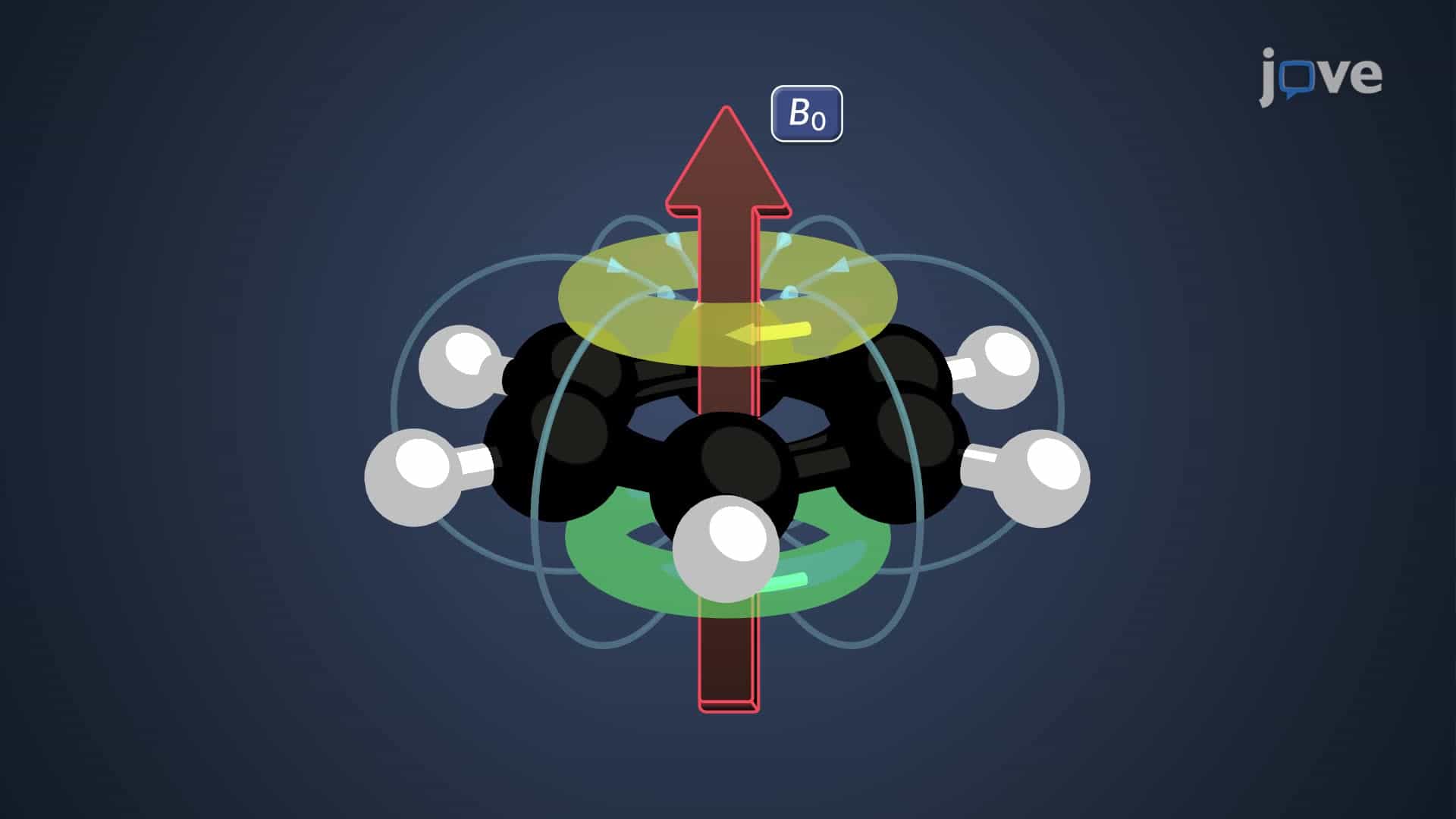 &amp;pi; Electron Effects on Chemical Shift: Aromatic and Antiaromatic Compounds