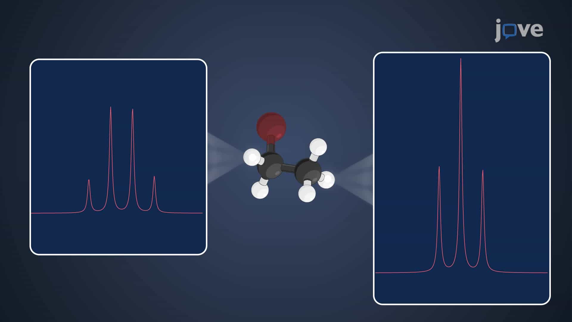 Spin&amp;#8211;Spin Coupling Constant: Overview