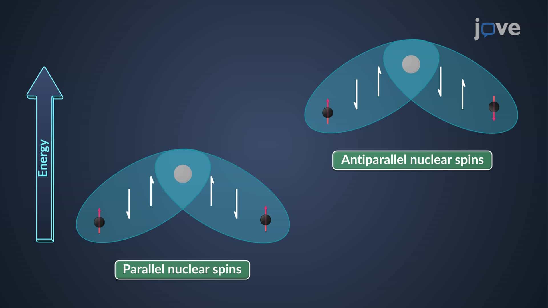 Spin&amp;#8211;Spin Coupling: Two-Bond Coupling Geminal Coupling