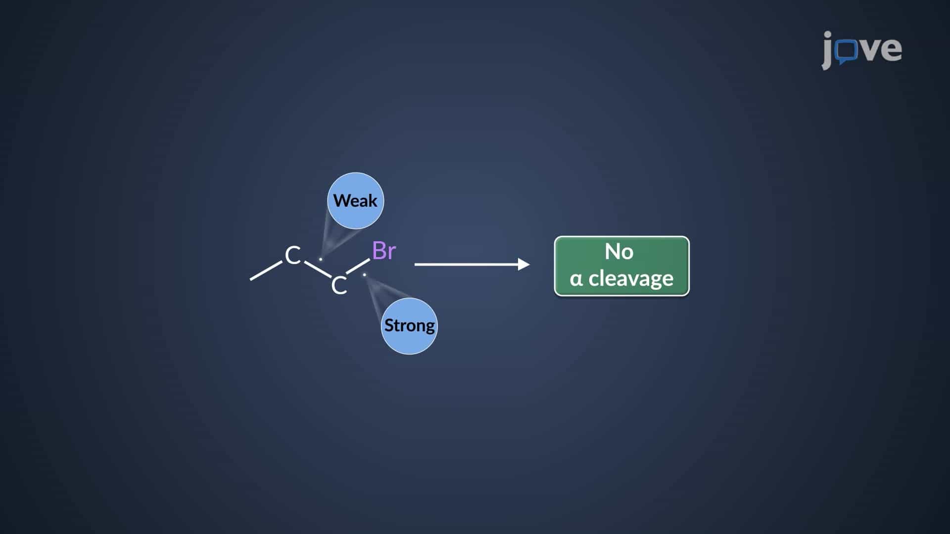 Mass Spectrometry: Alkyl Halide Fragmentation