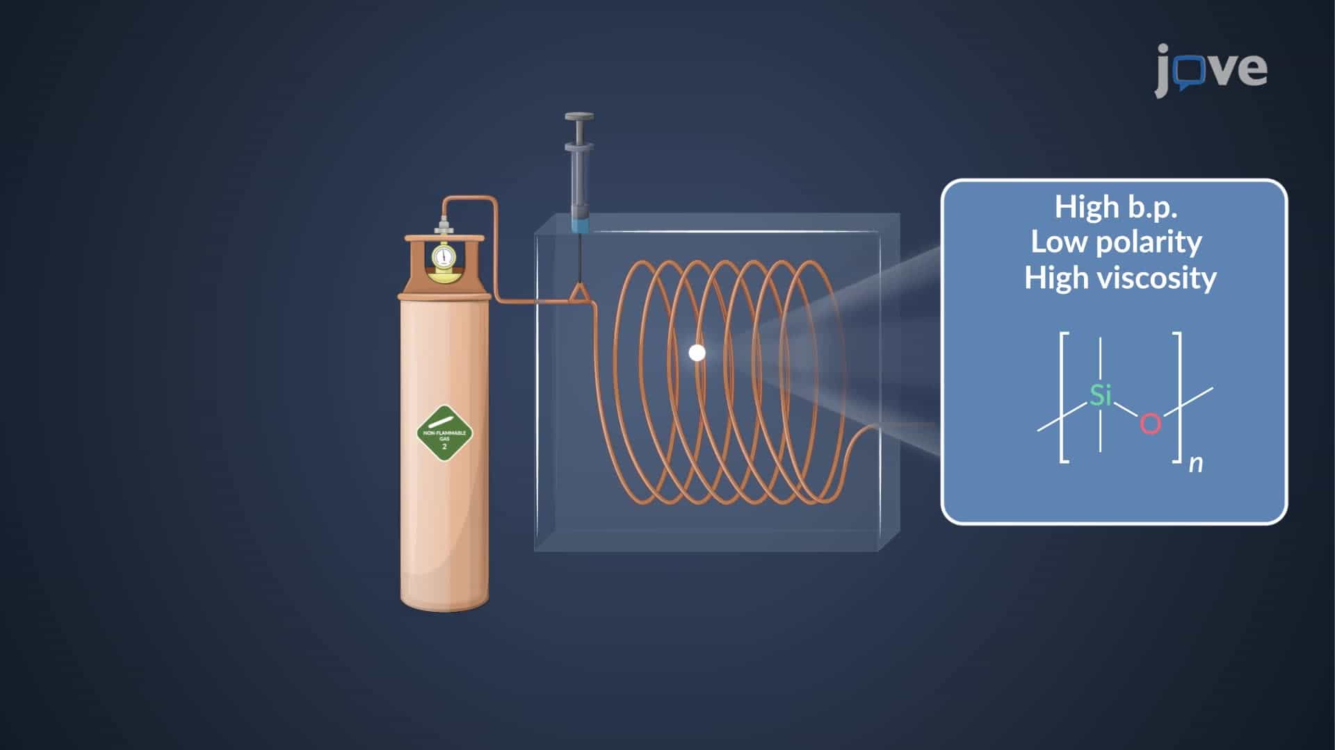 Gas Chromatography–Mass Spectrometry GC–MS