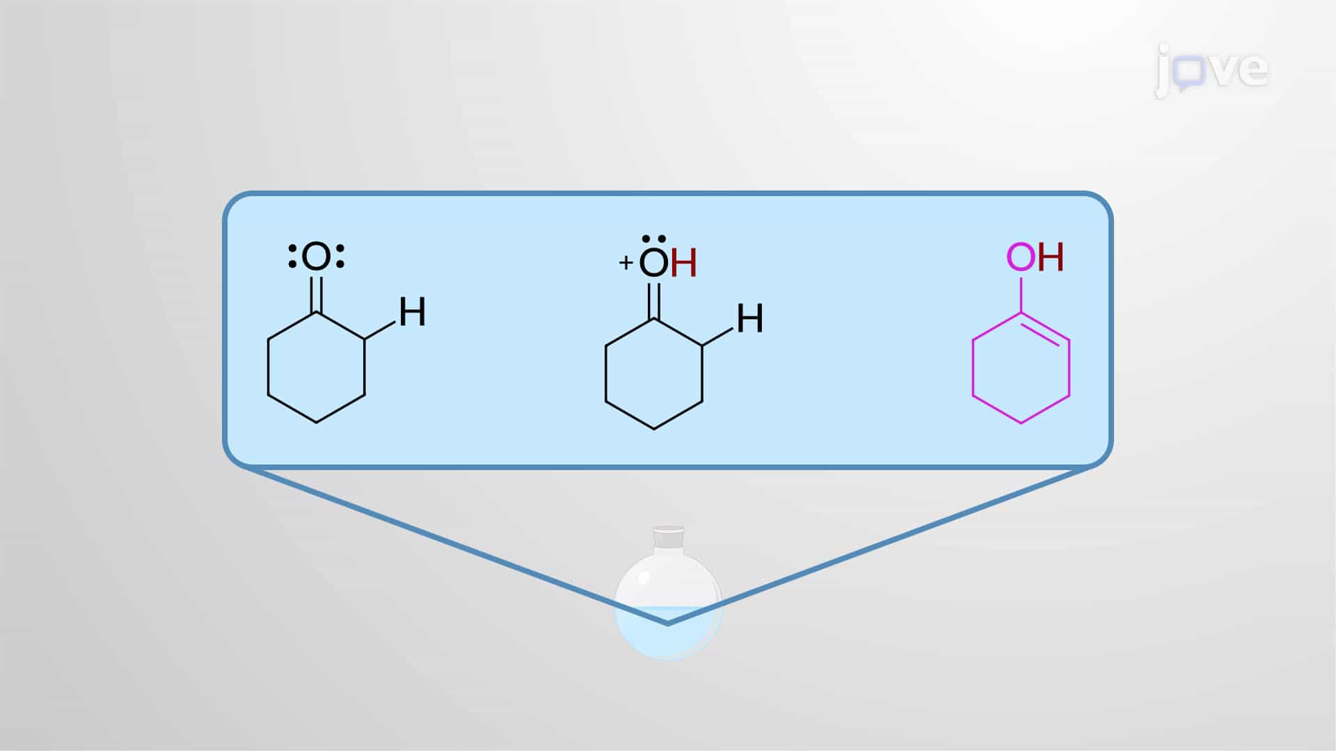 Acid-Catalyzed Aldol Addition Reaction