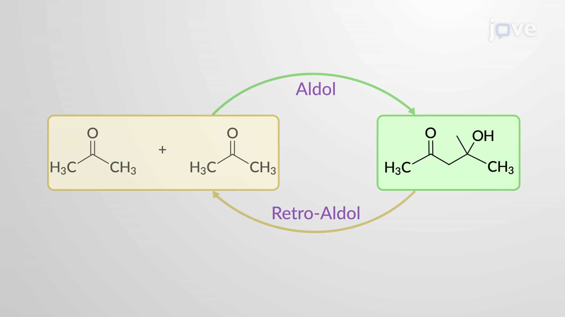C–C Bond Cleavage: Retro-Aldol Reaction