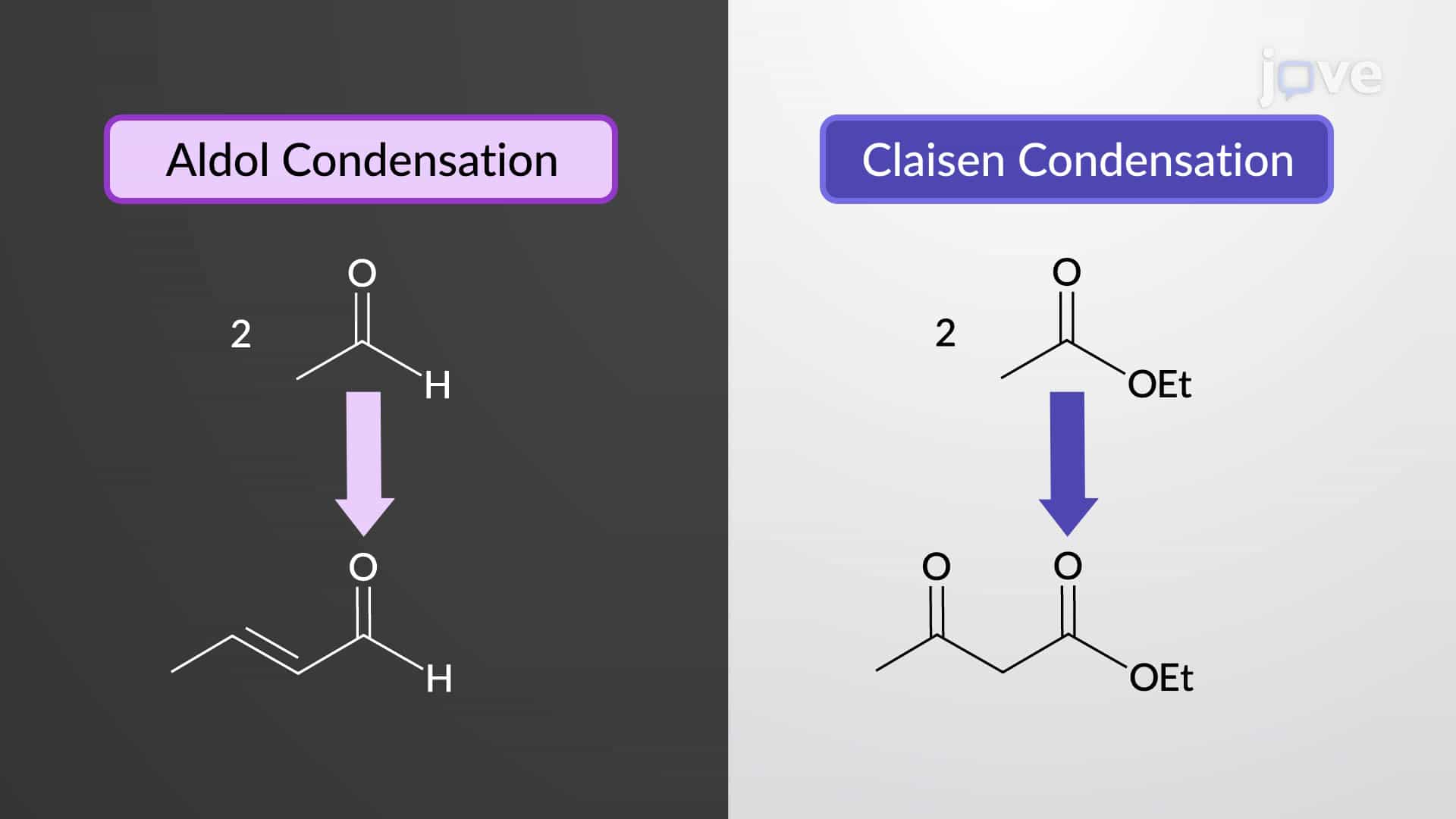 Aldol Condensation vs Claisen Condensation