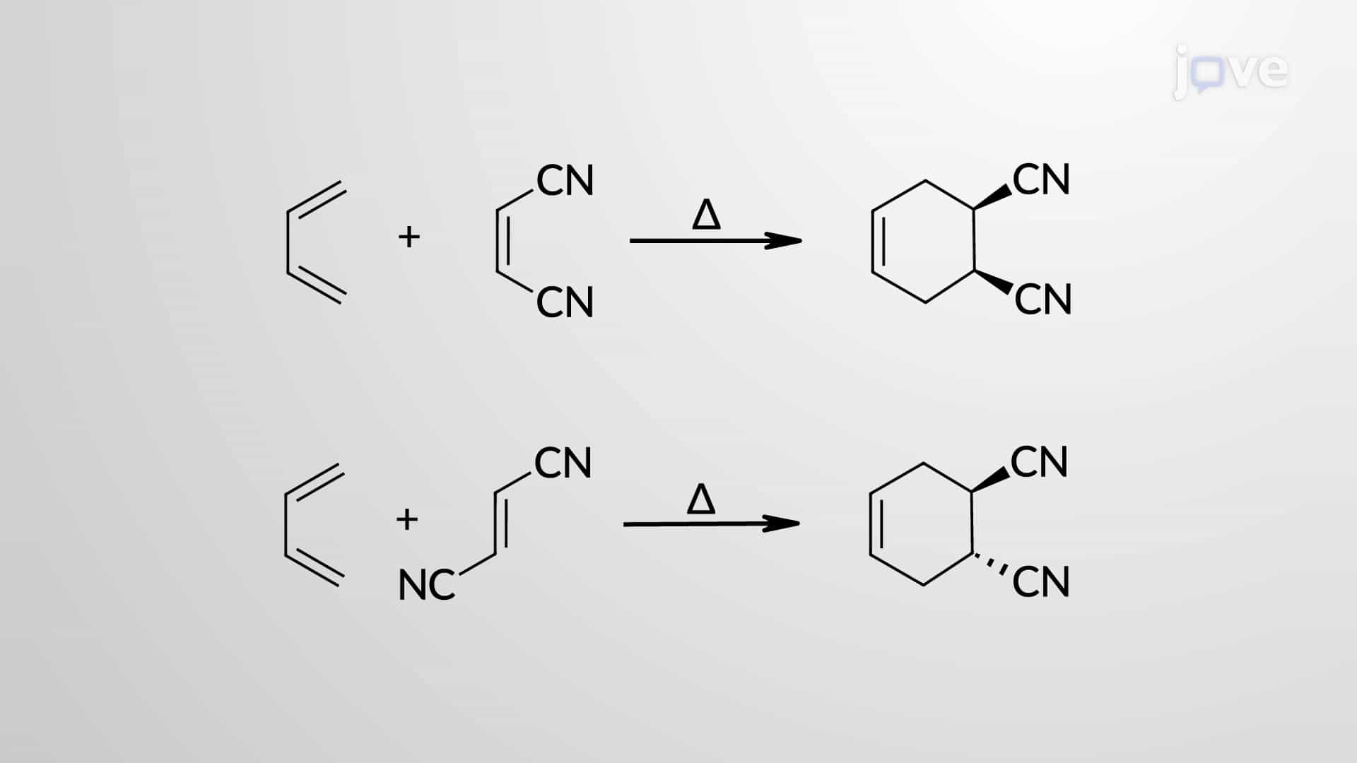 Diels–Alder Reaction: Characteristics of Dienophiles