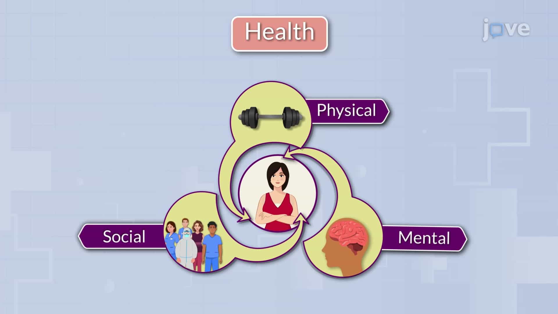 Concept of Health and Illness