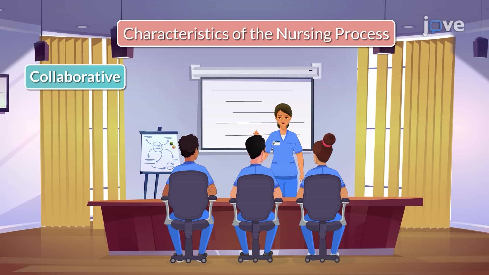 Fundamentals of Nursing Process II