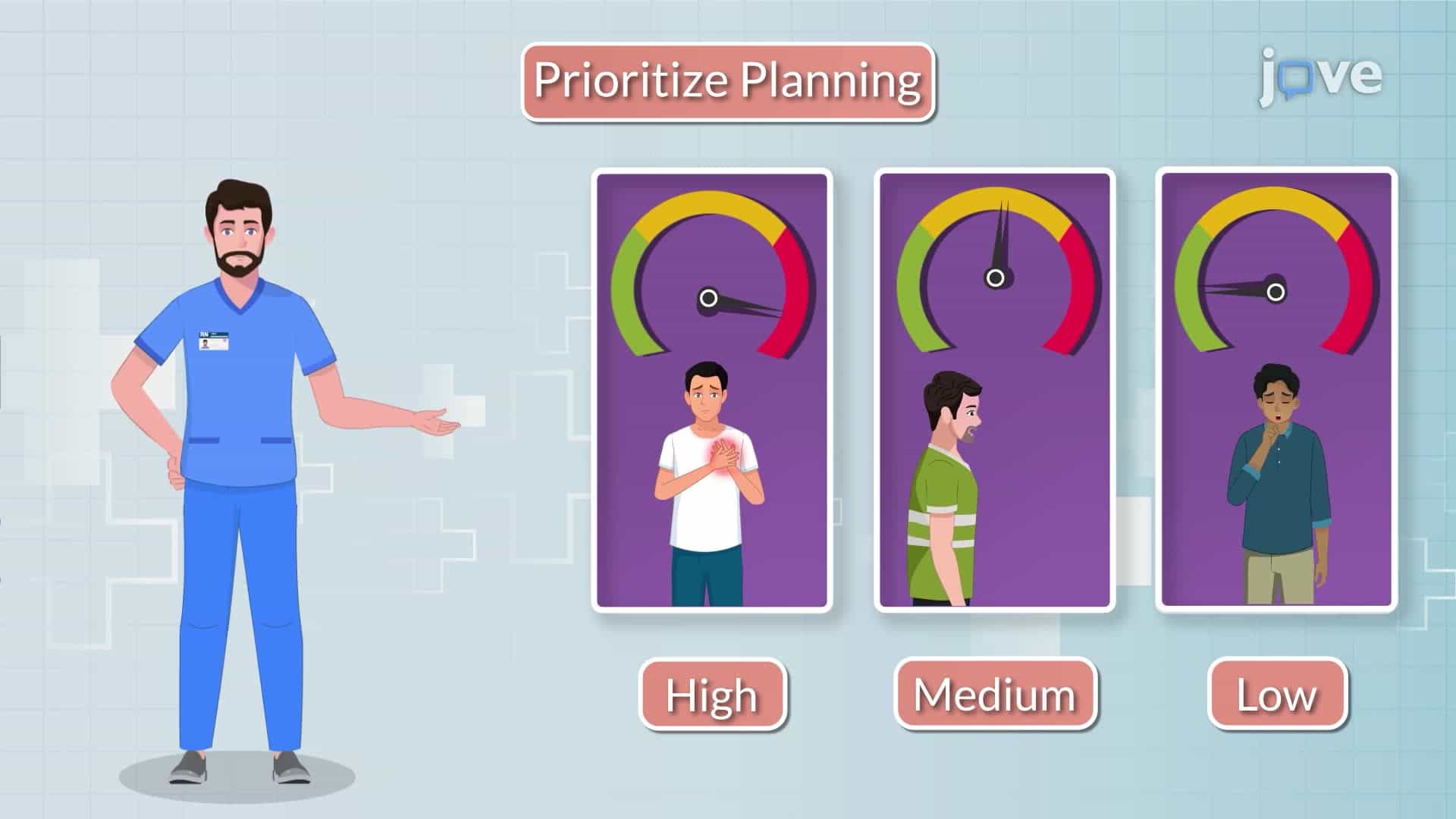 Planning Nursing Care I