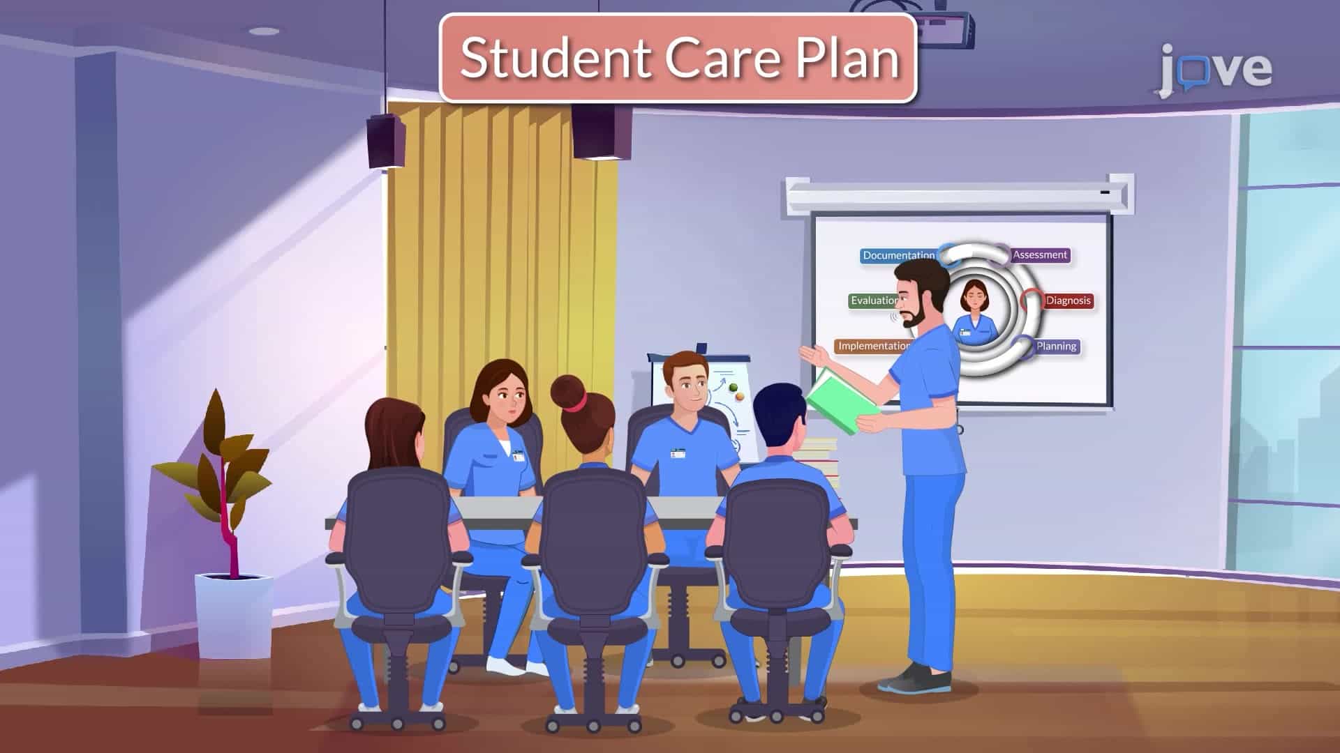 Planning Nursing Care II