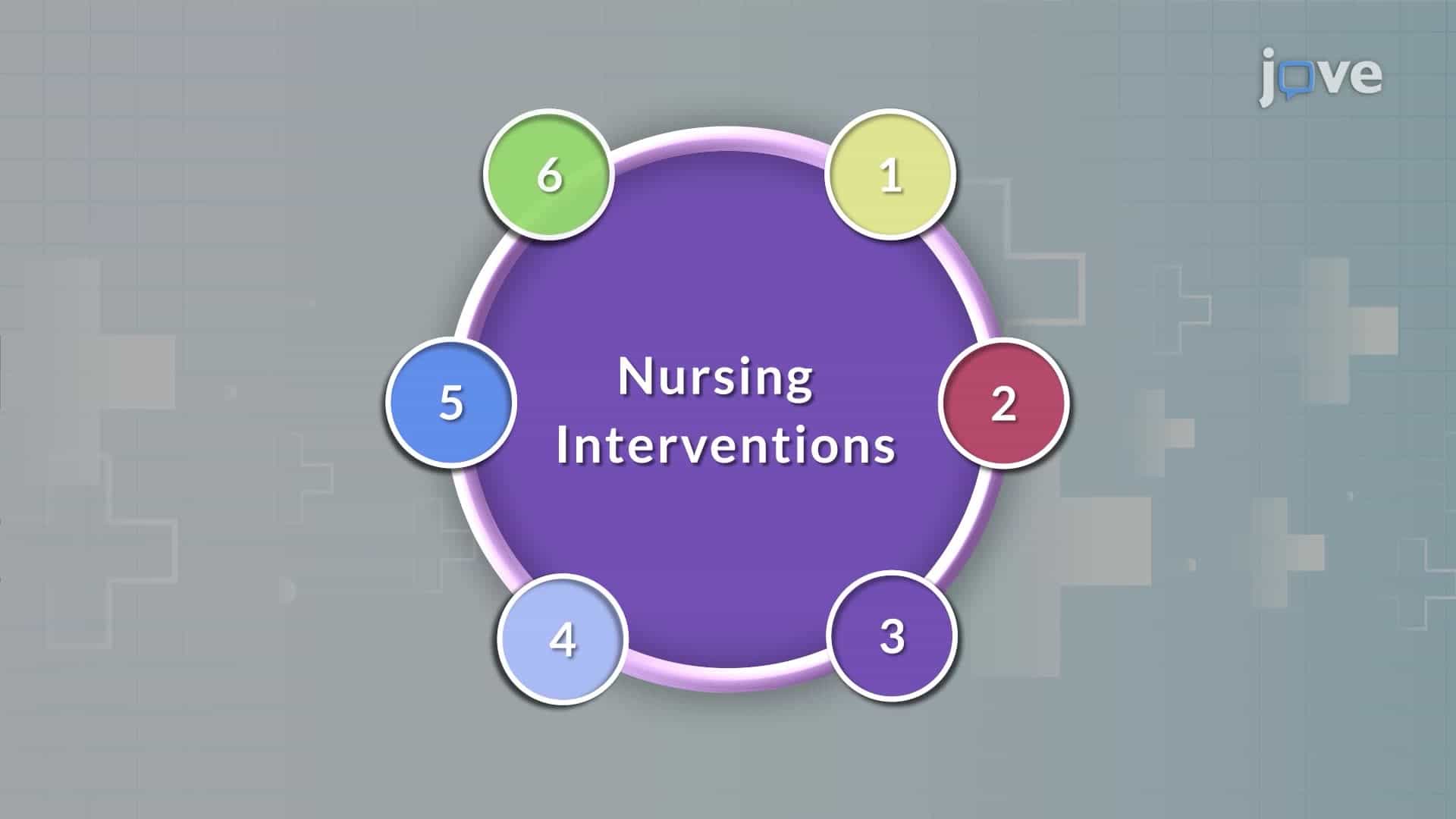 Nursing Interventions II: Selecting and Classifying the Nursing Interventions