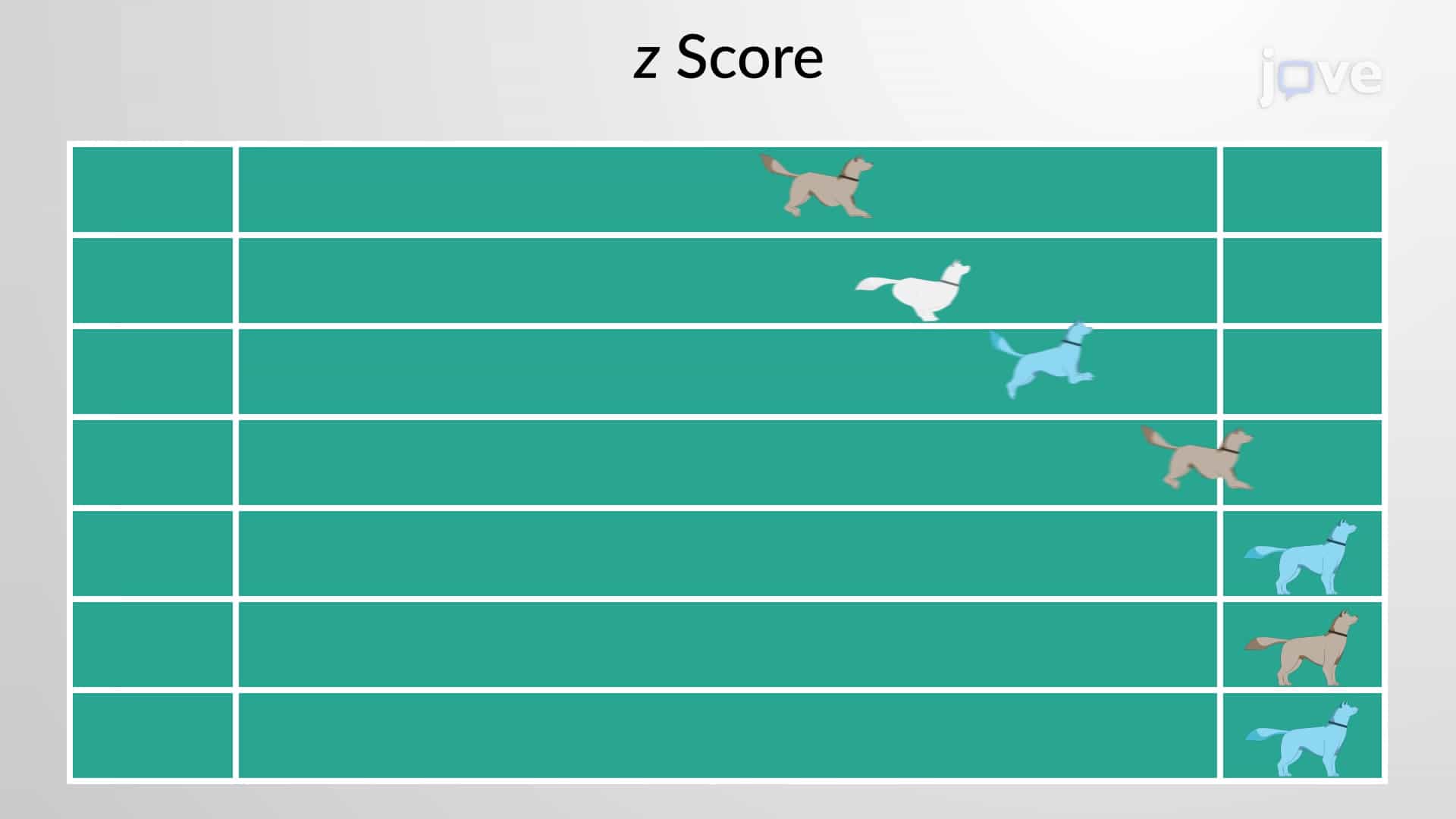 z Scores and Unusual Values