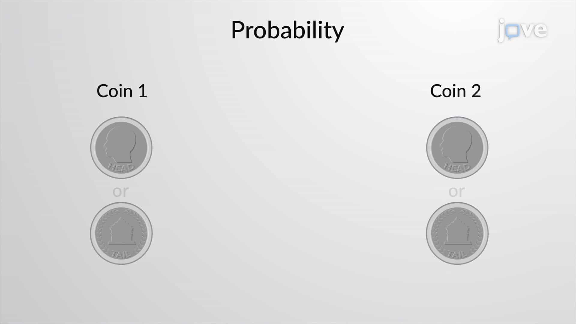 Probability in Statistics