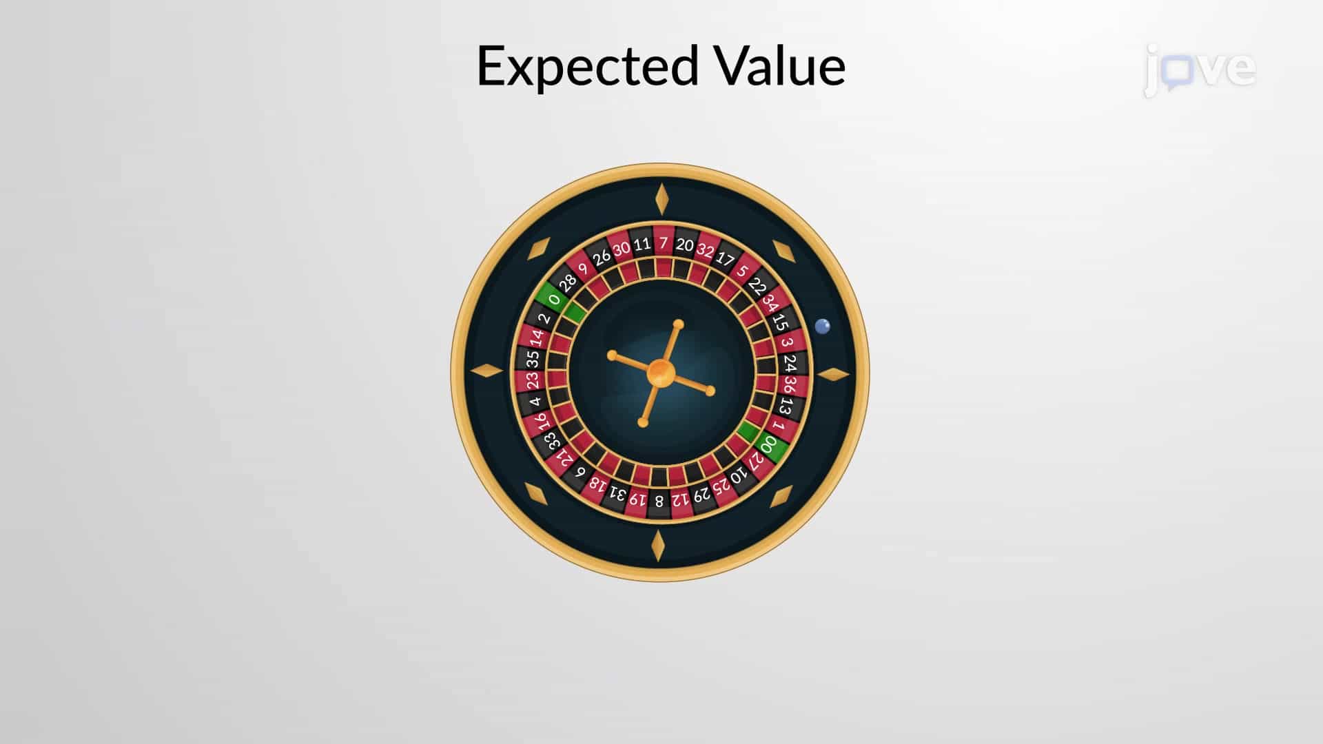 Expected Value