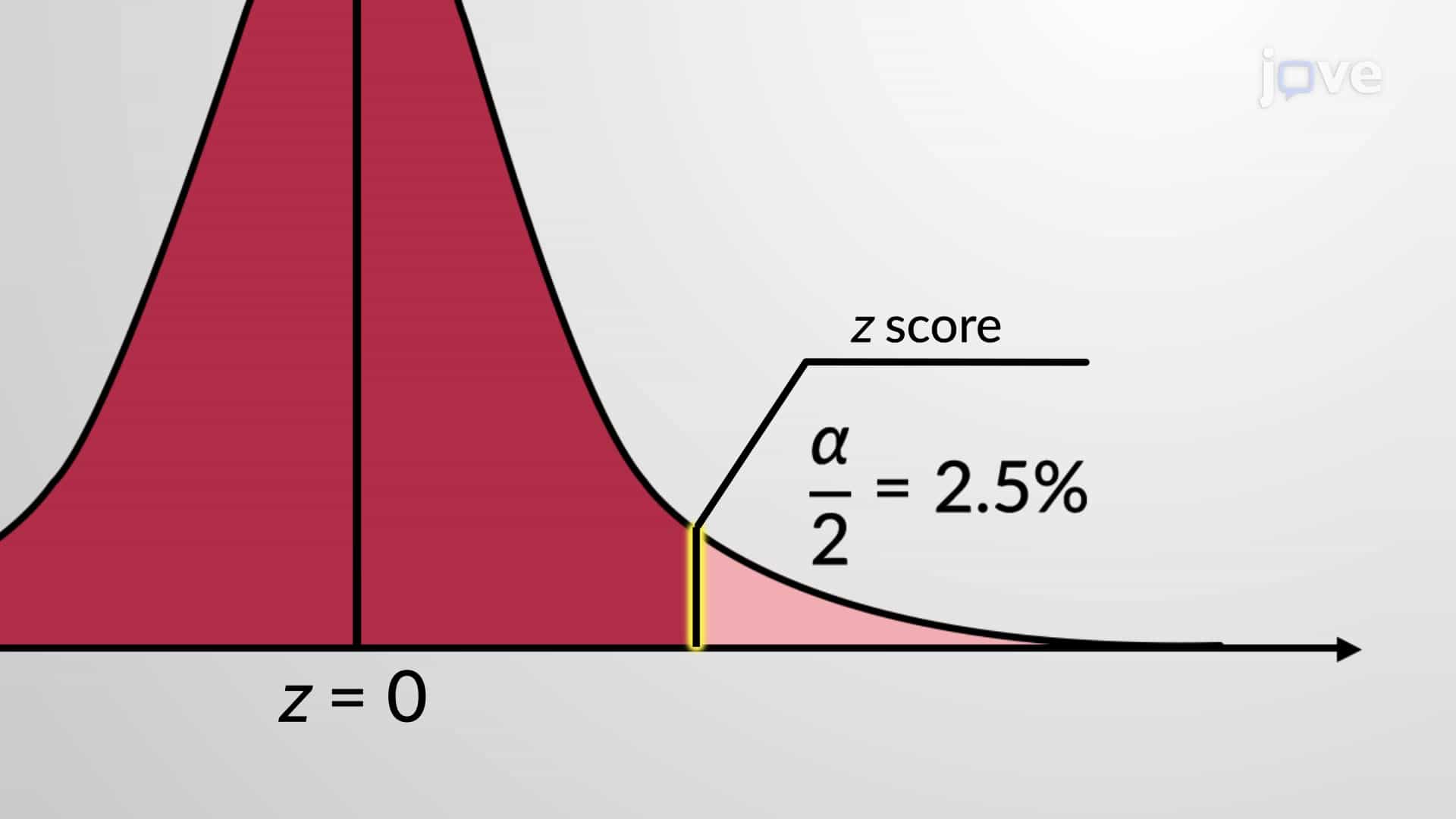 Critical Values