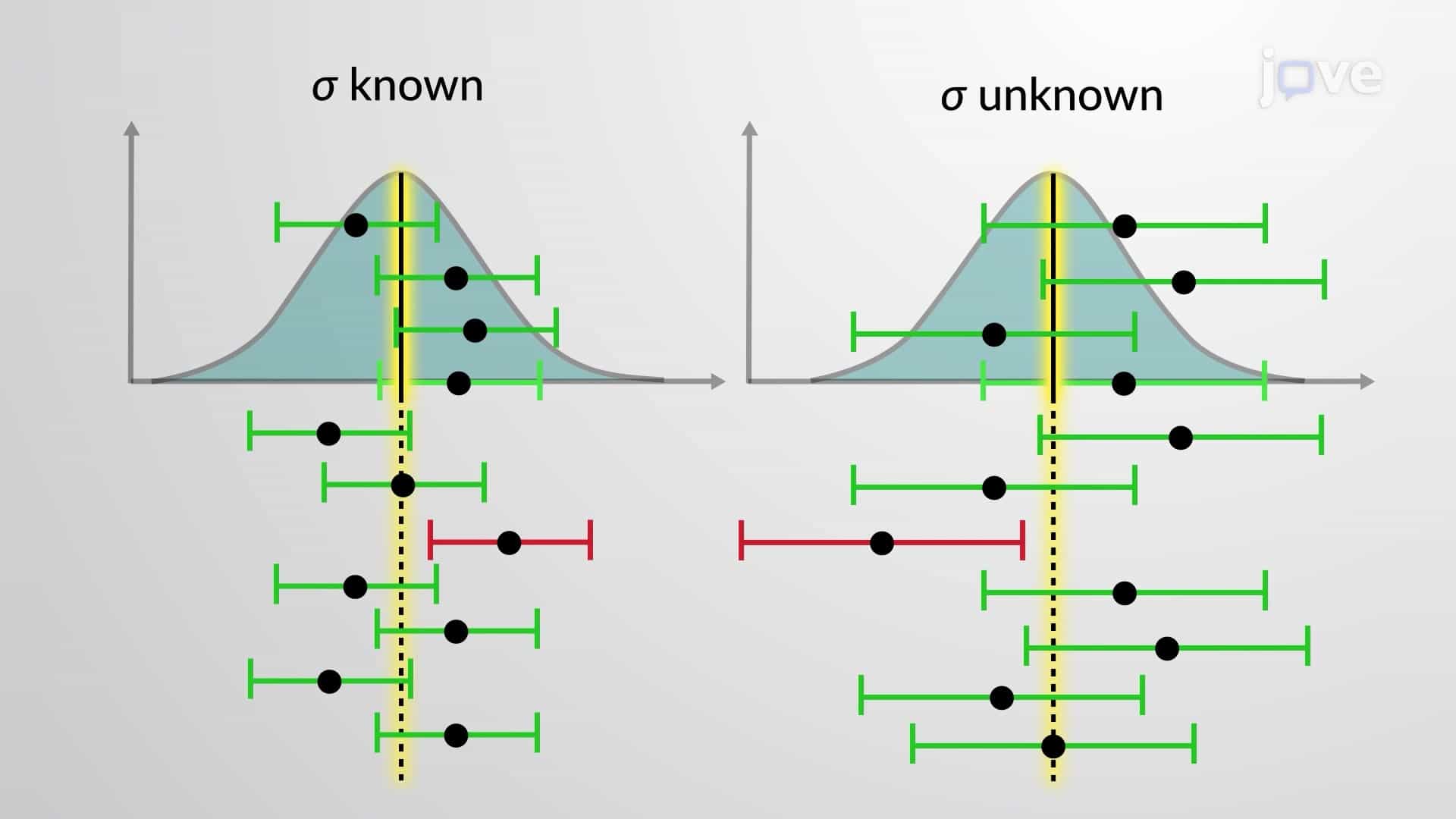 Confidence Interval for Estimating Population Mean