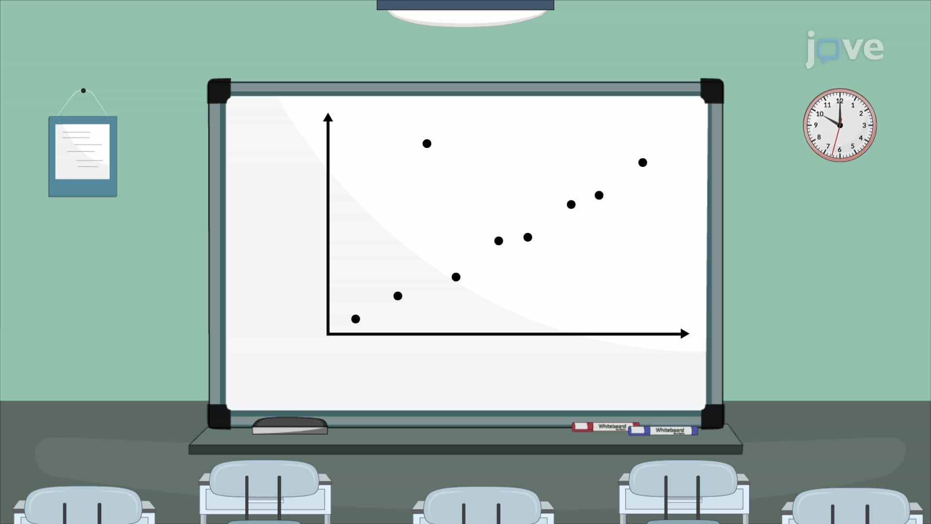 Outliers and Influential Points