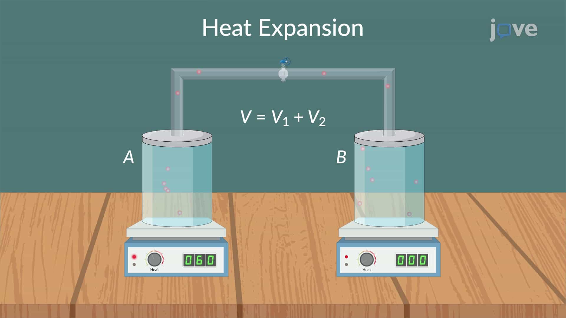 Heat and Free Expansion