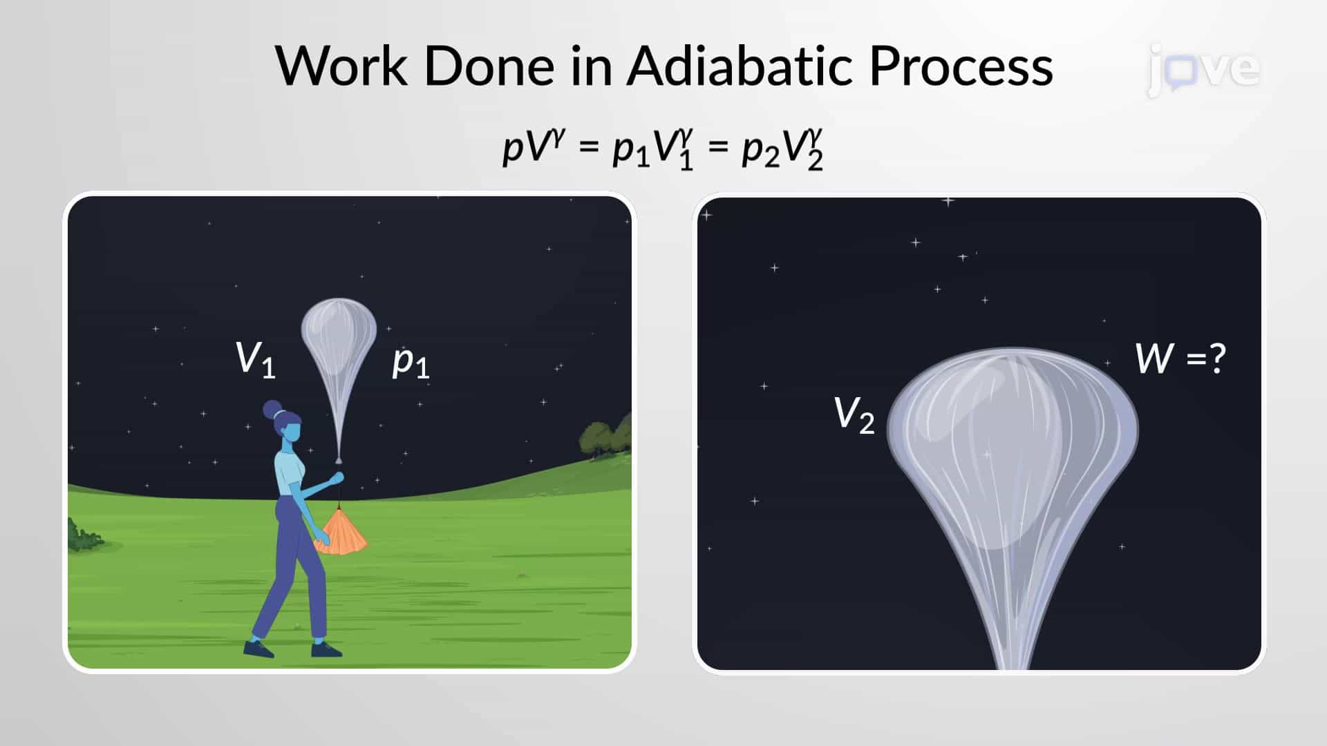 Work Done in an Adiabatic Process