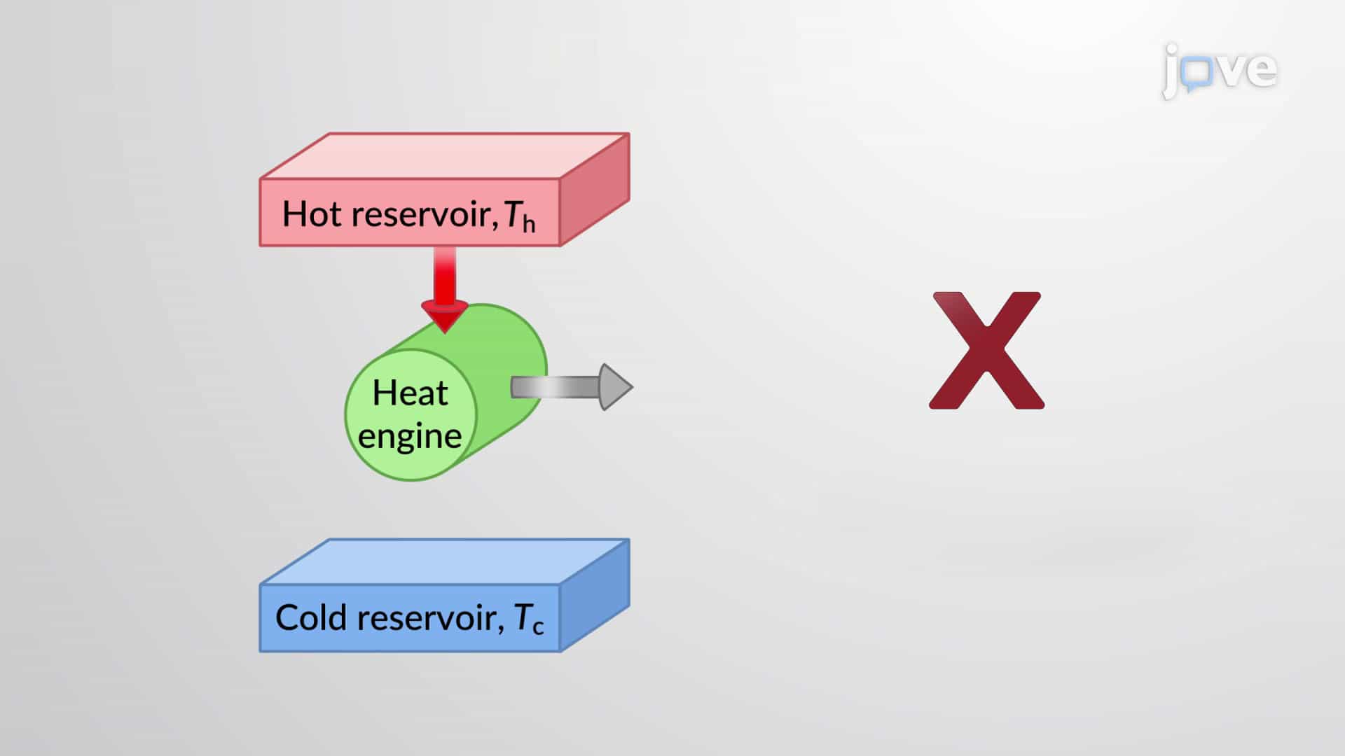 The Carnot Cycle and the Second Law of Thermodynamics