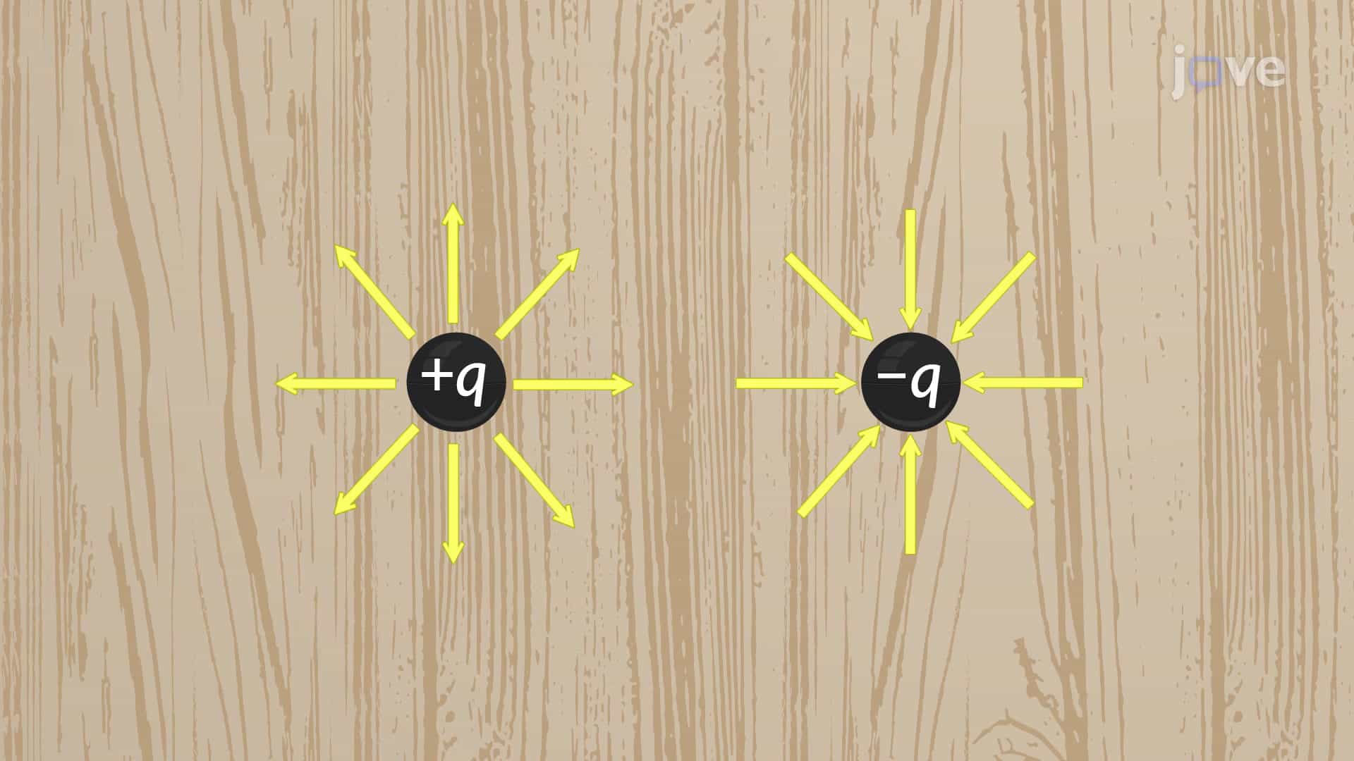 Electric Field