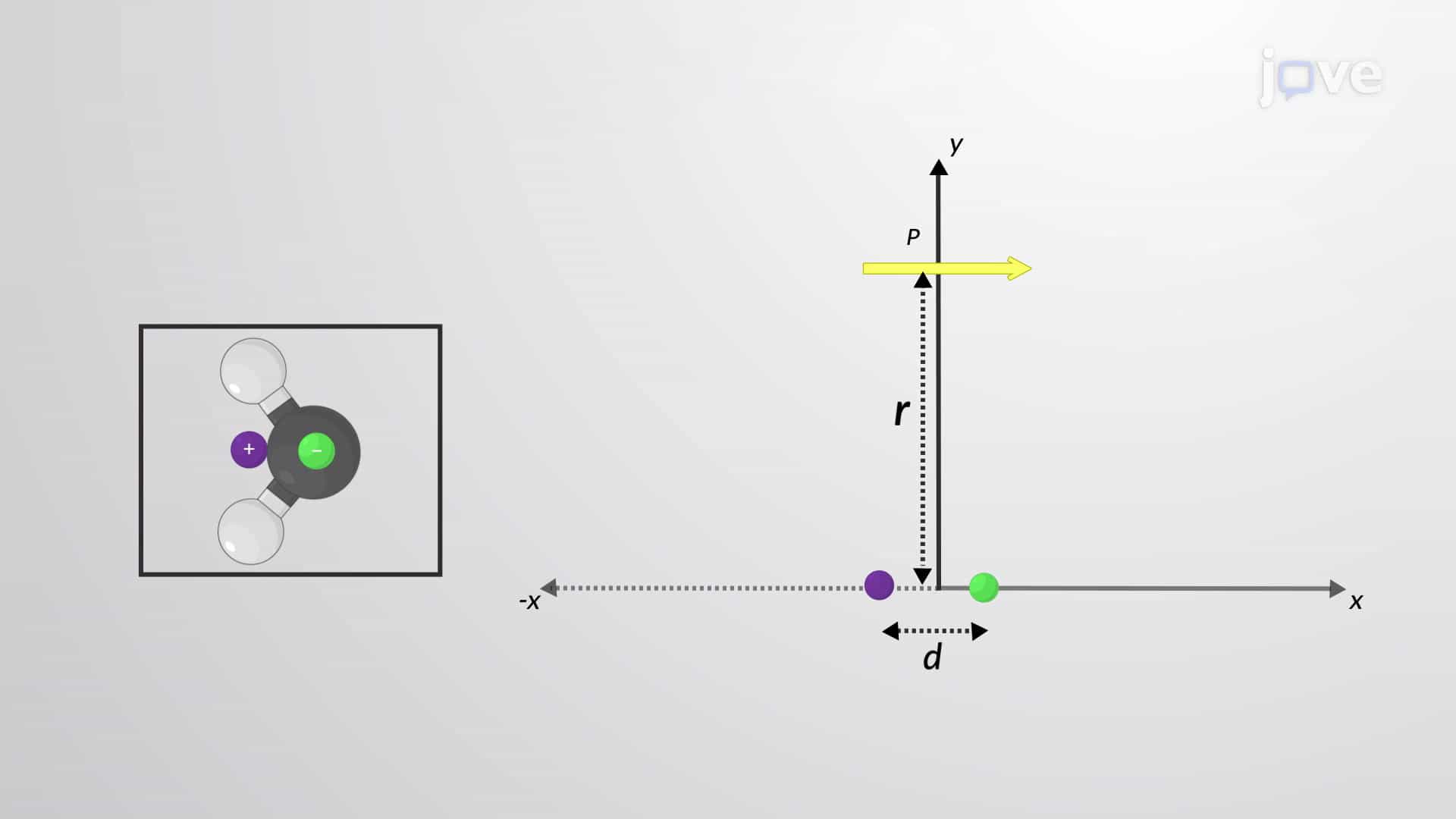 Electric Field of Two Equal and Opposite Charges