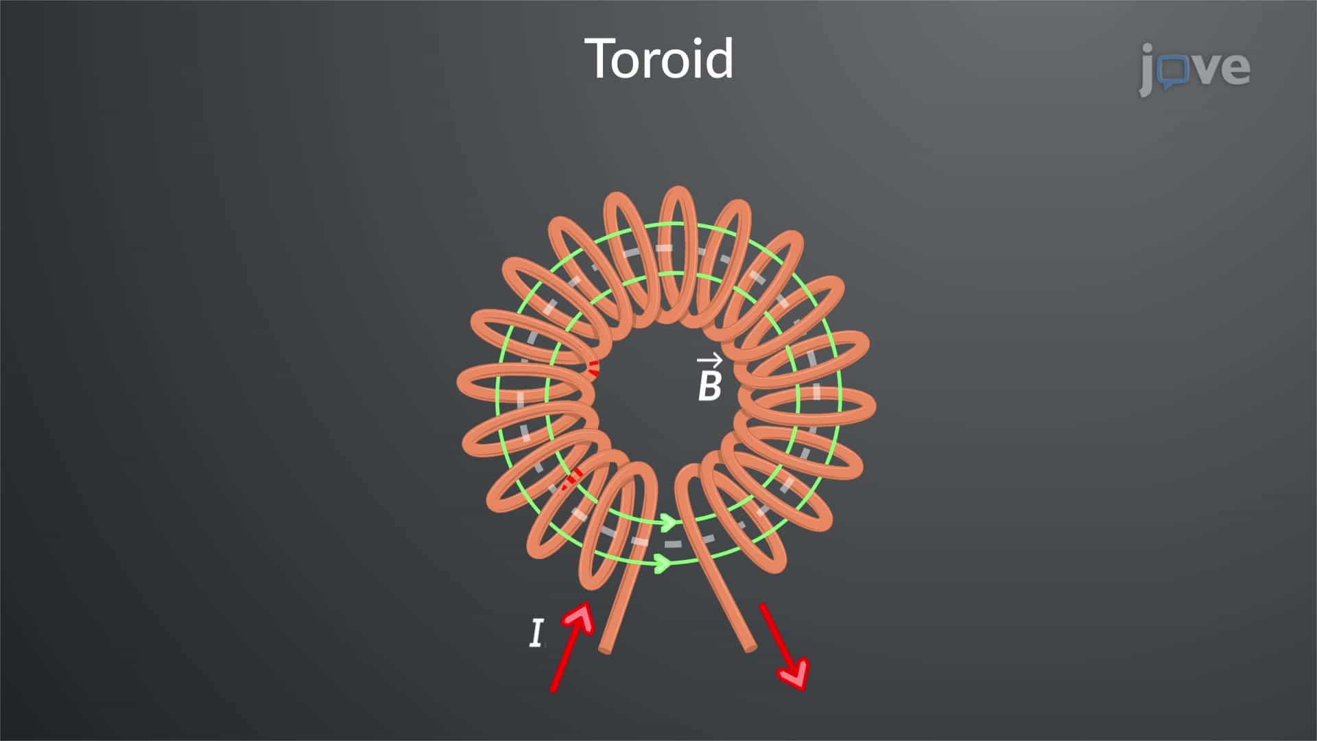 Toroids