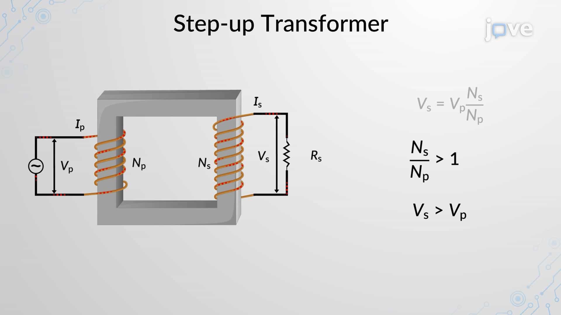 Types Of Transformers